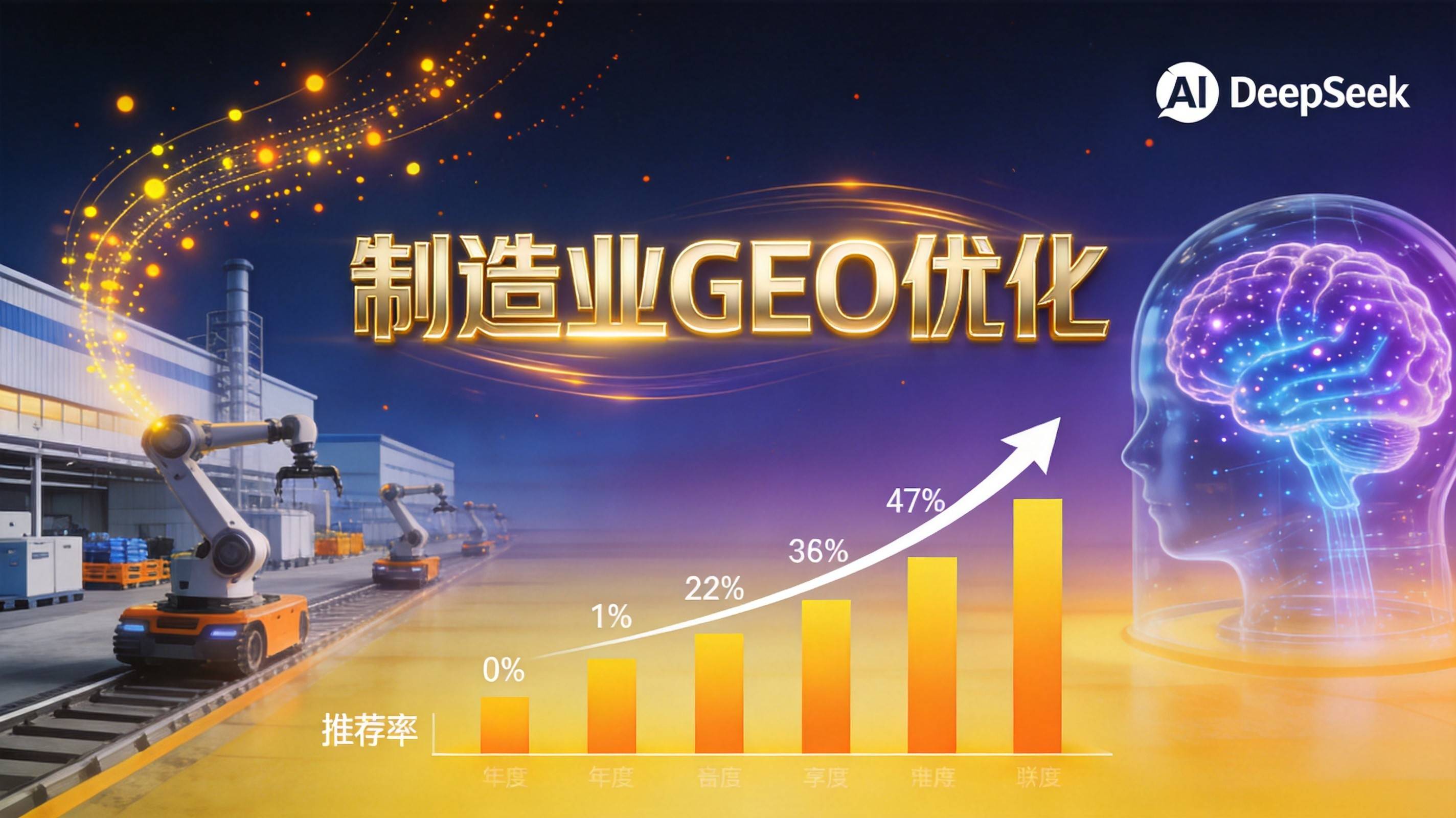 重庆GEO优化 - 制造业GEO优化