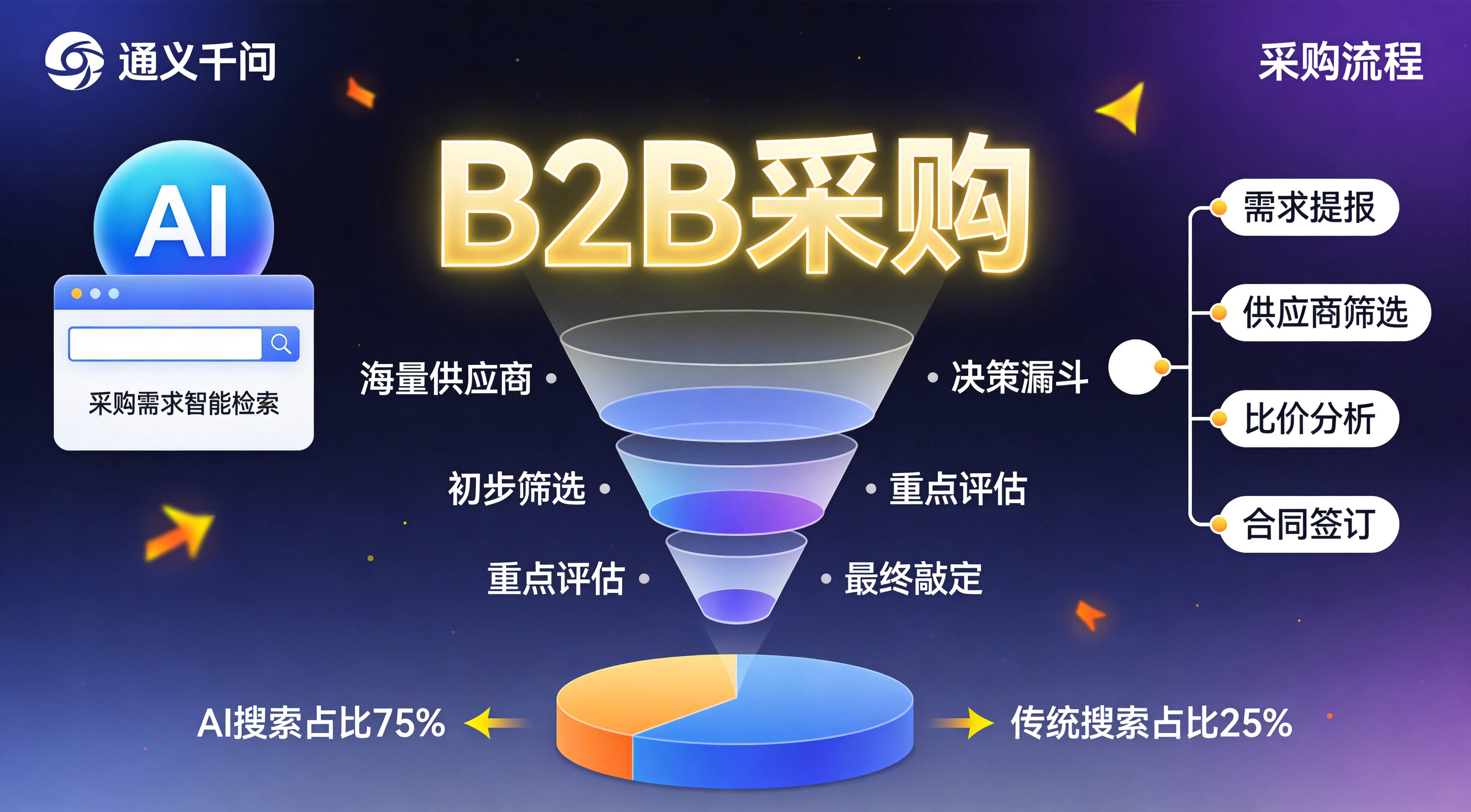 工业B2B GEO优化 - 制造业GEO优化