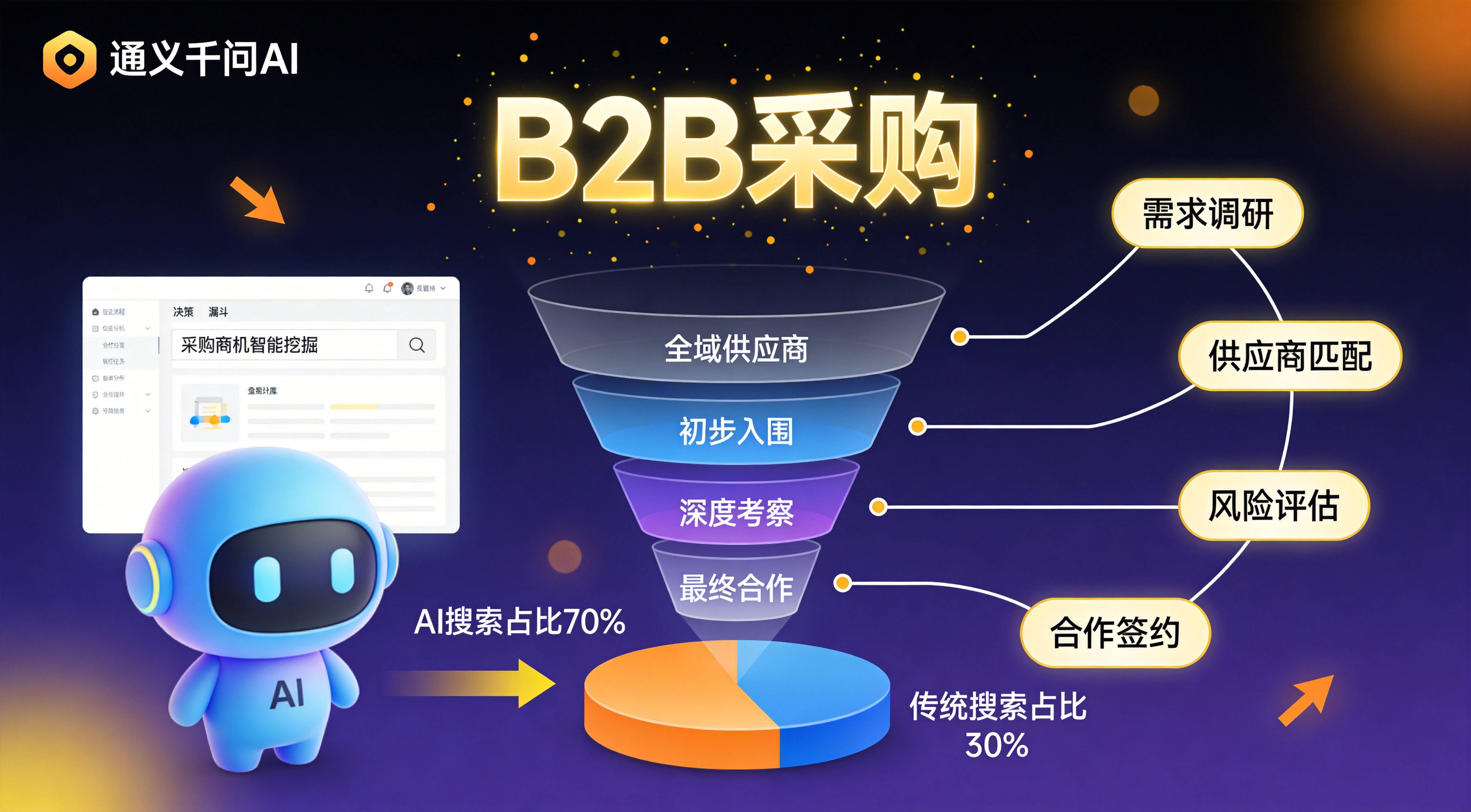 制造业AI搜索营销 - 制造业GEO优化