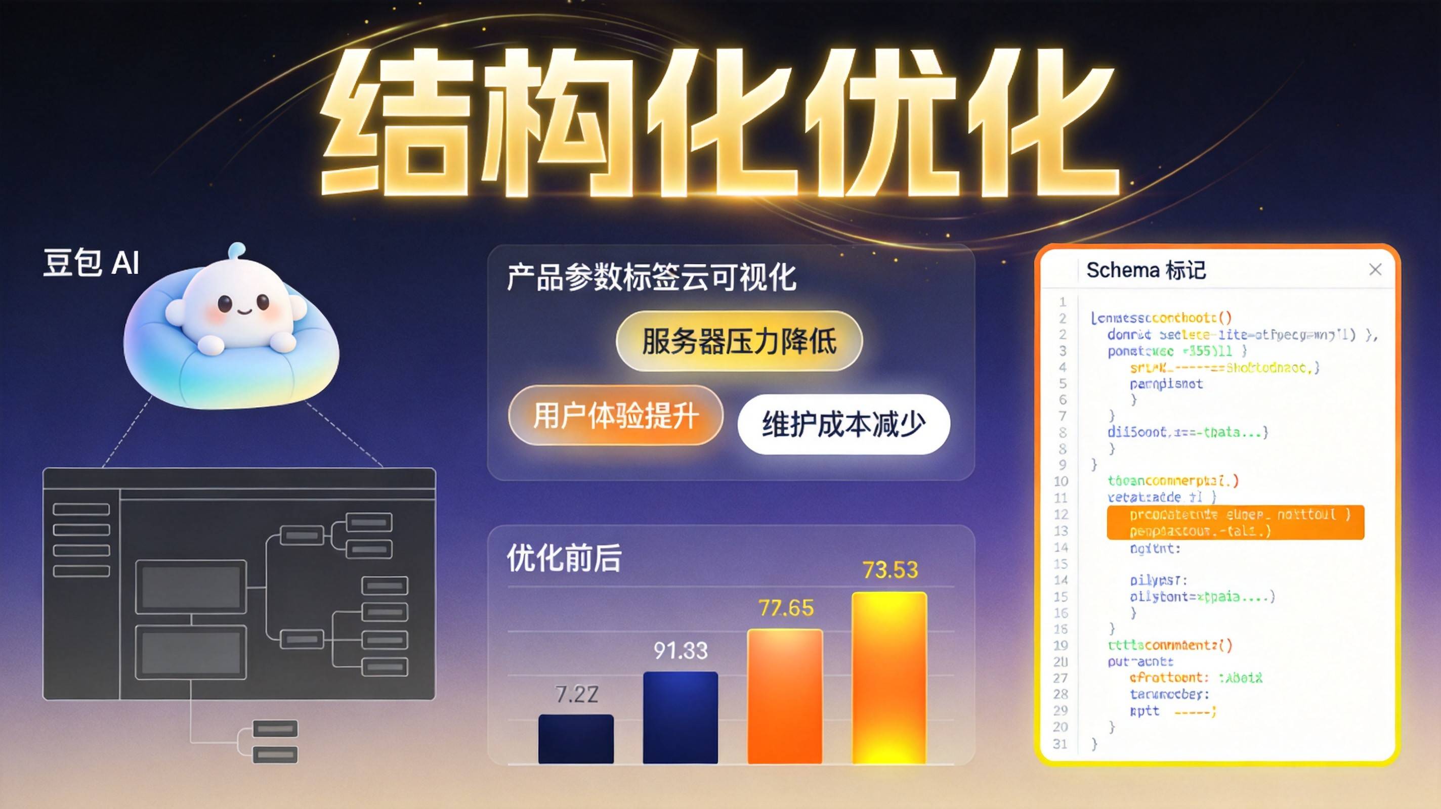 制造业AI可见度提升 - 制造业GEO优化