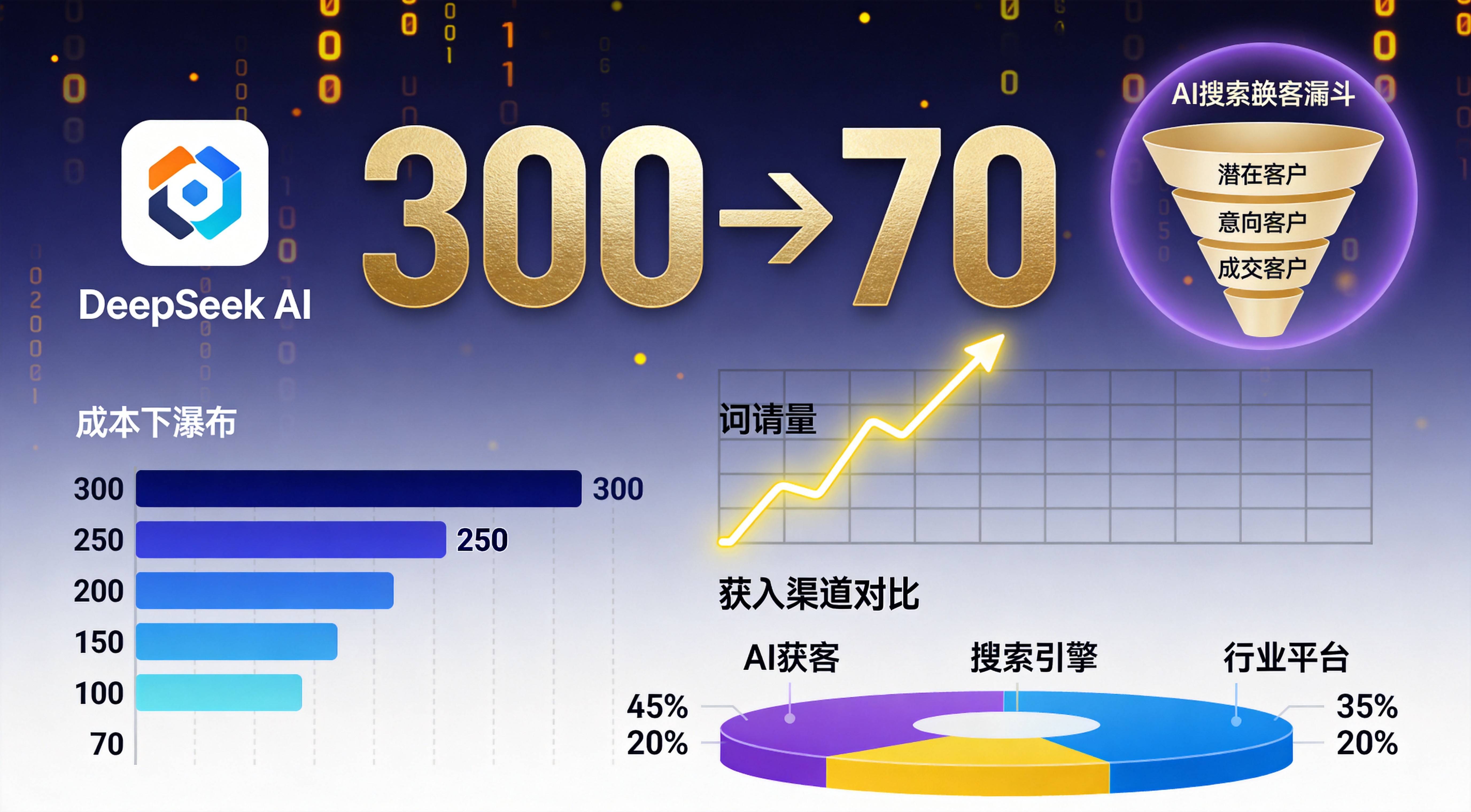 工业B2B GEO优化 - 制造业GEO优化