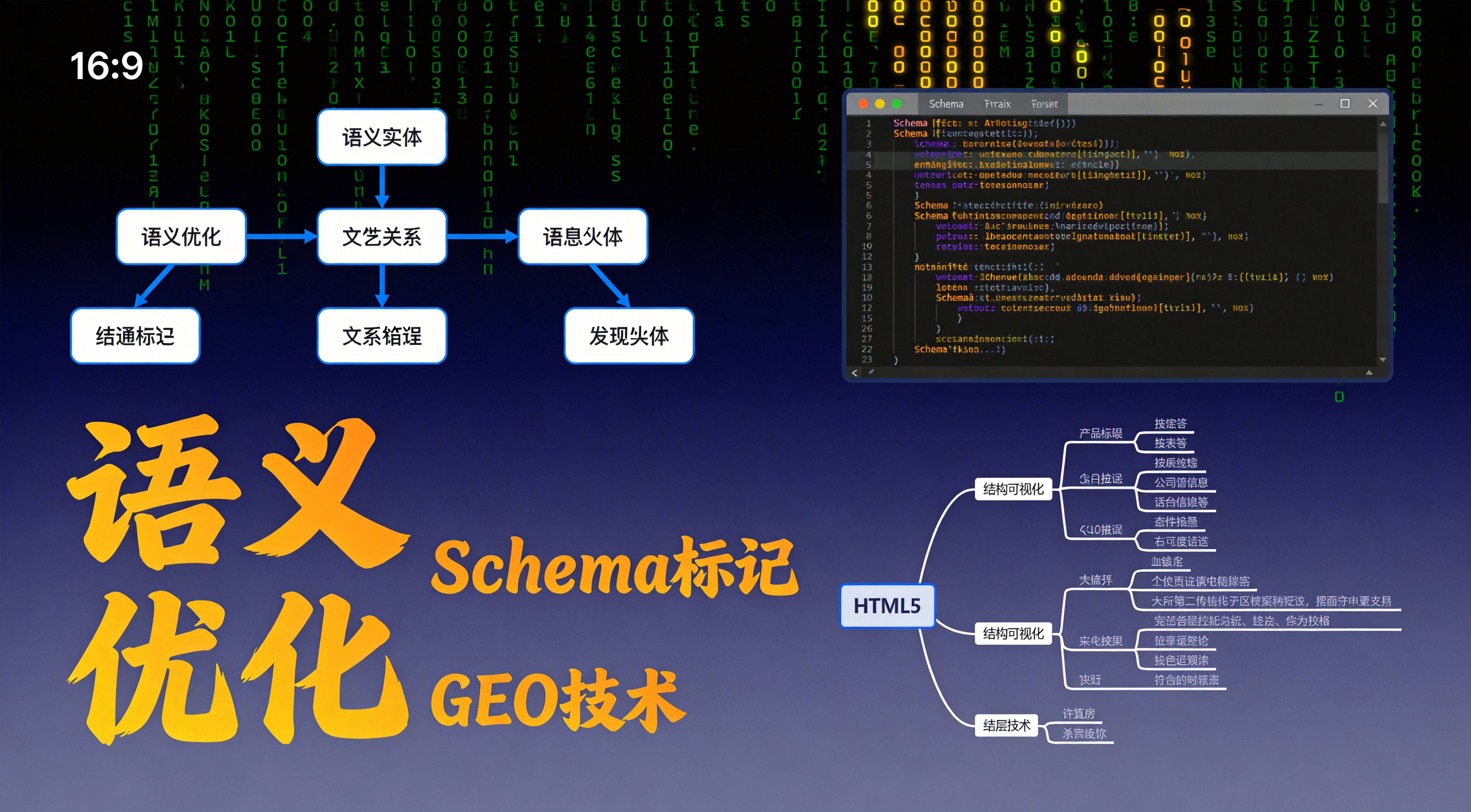 制造业官网语义优化代码部署必须绕过的坑 - 配图2