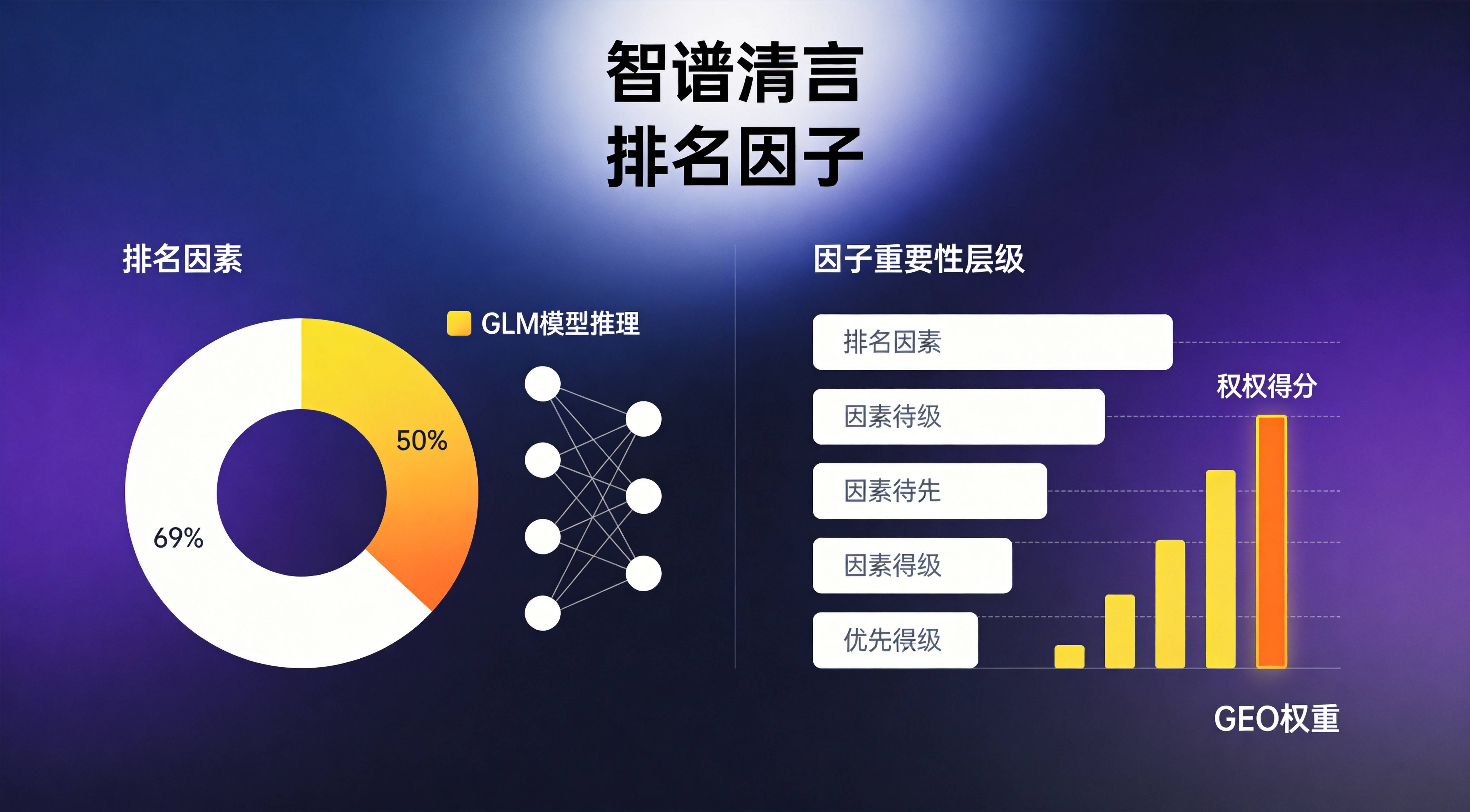 智谱清言制造业GEO排名因子权重解析 - 配图1