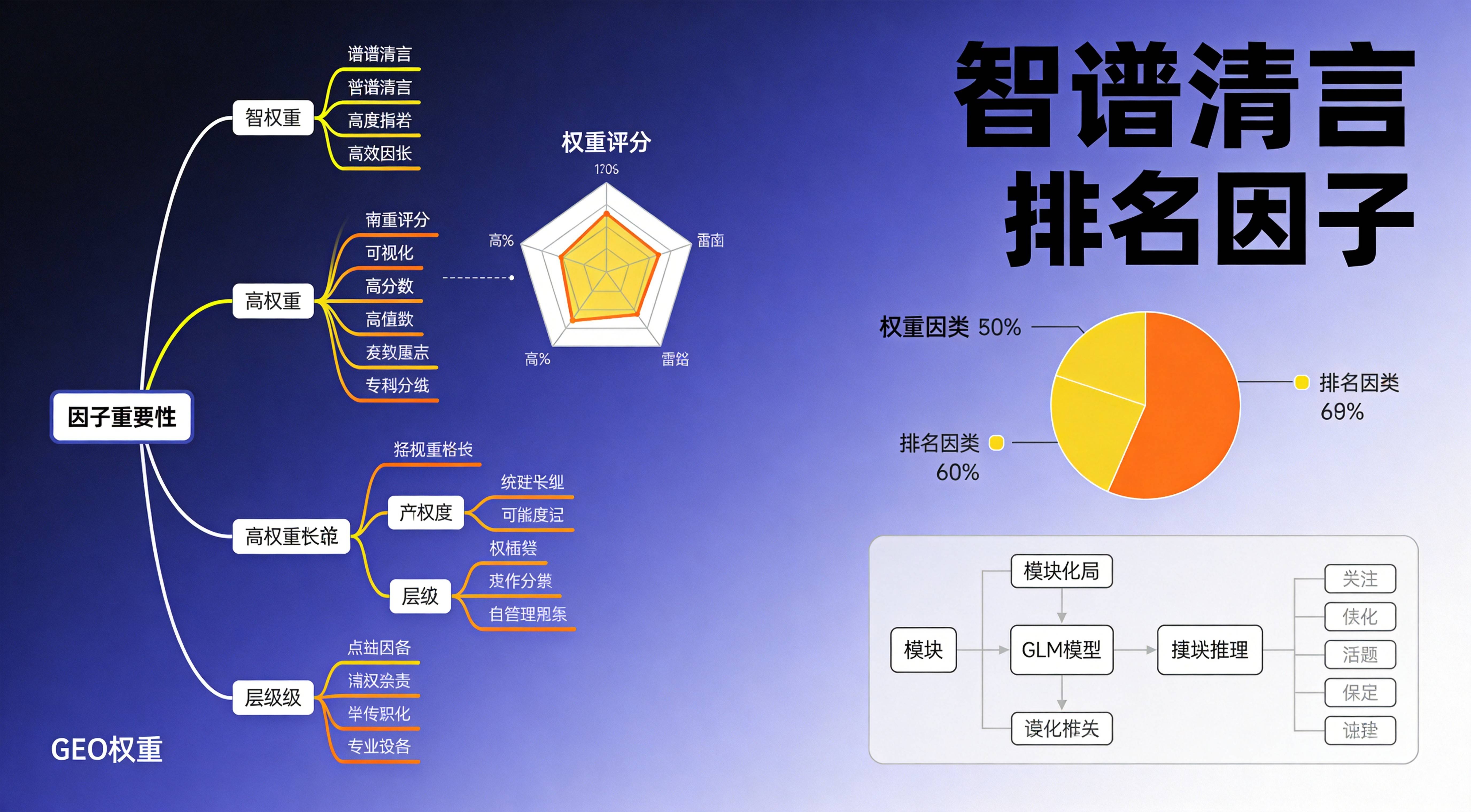 智谱清言制造业GEO排名因子权重解析 - 配图3