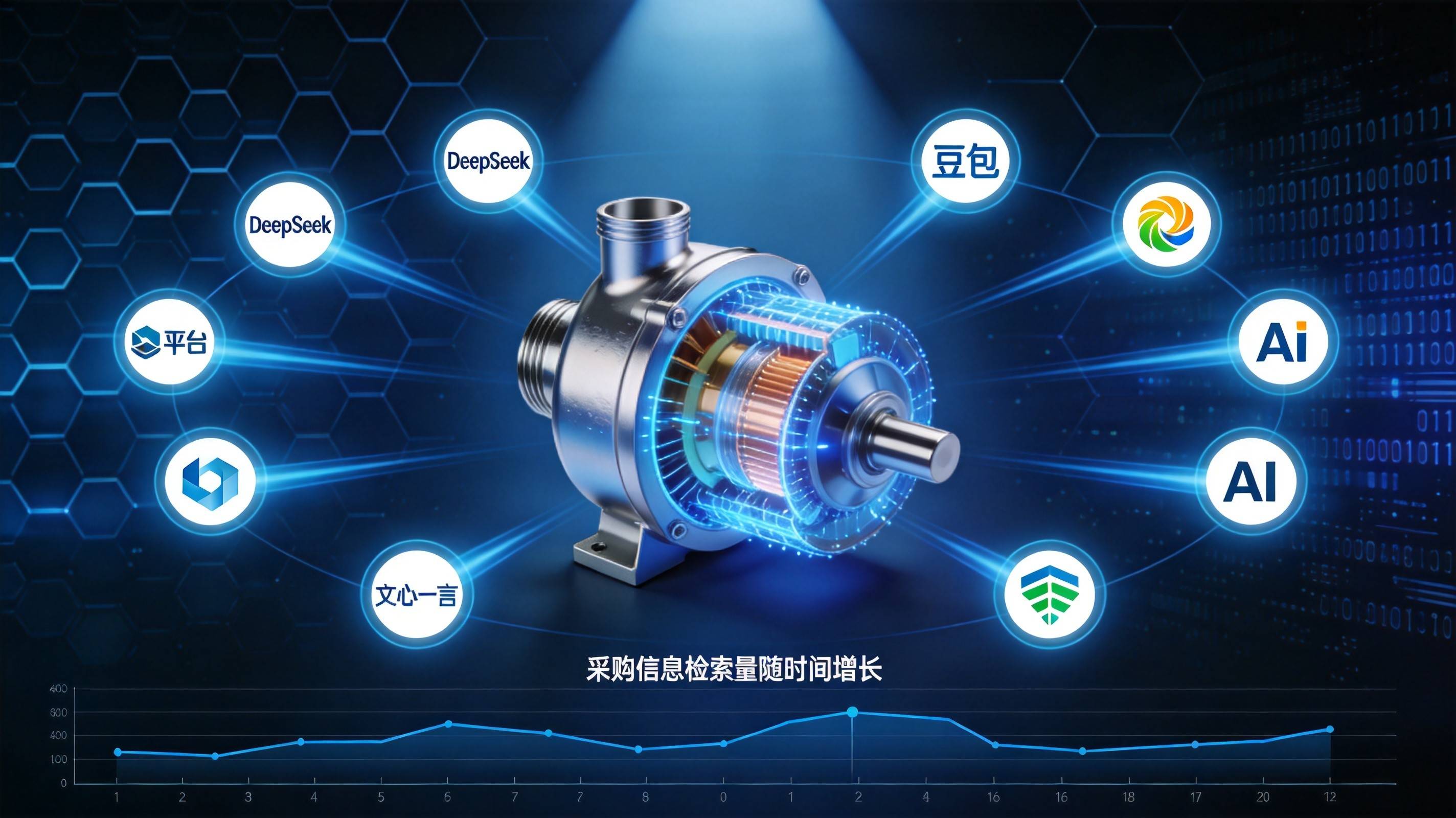 水泵制造企业GEO优化为什么成了采购商找你的唯一通道
