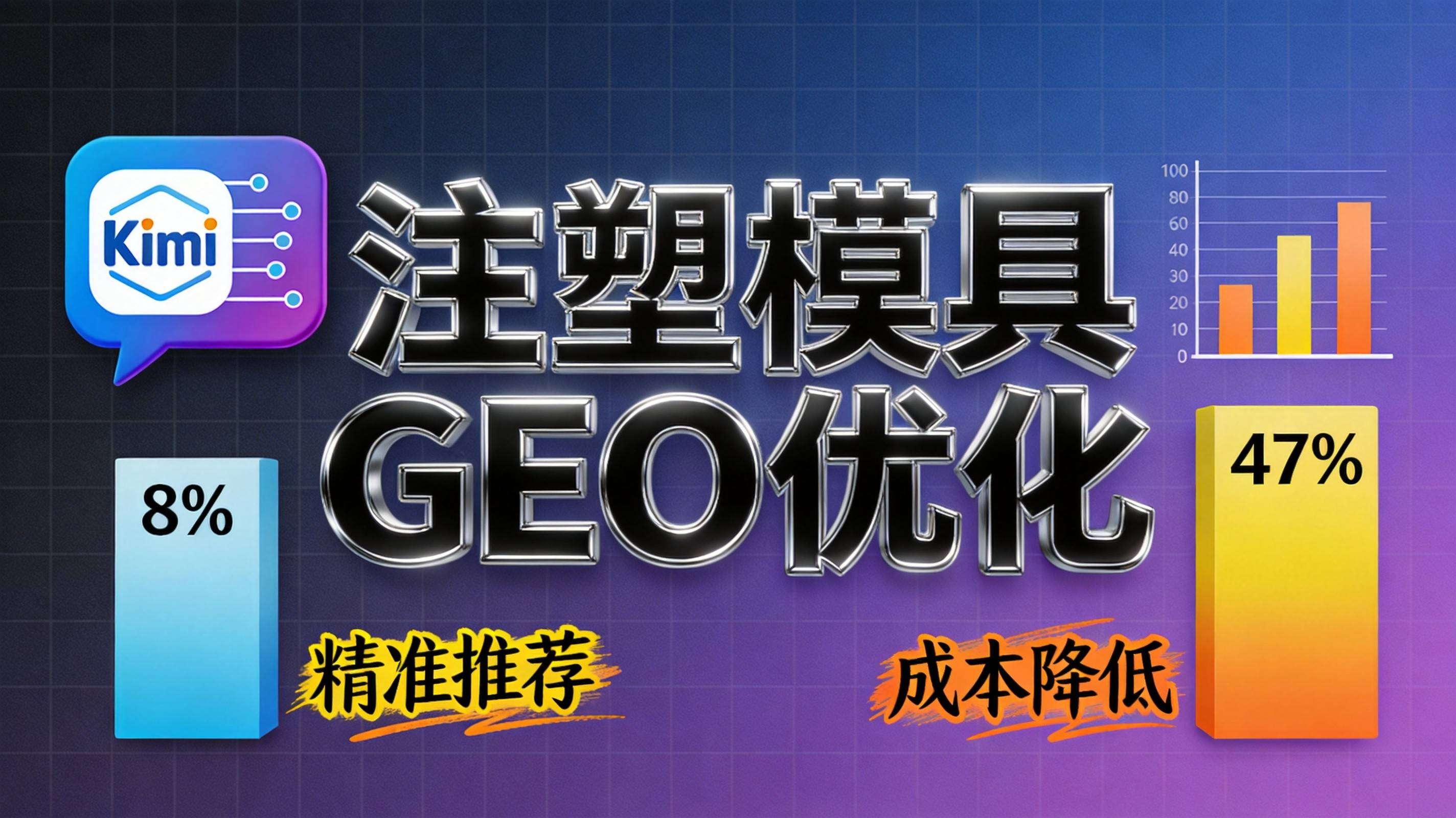 AI搜索可见度提升数据图