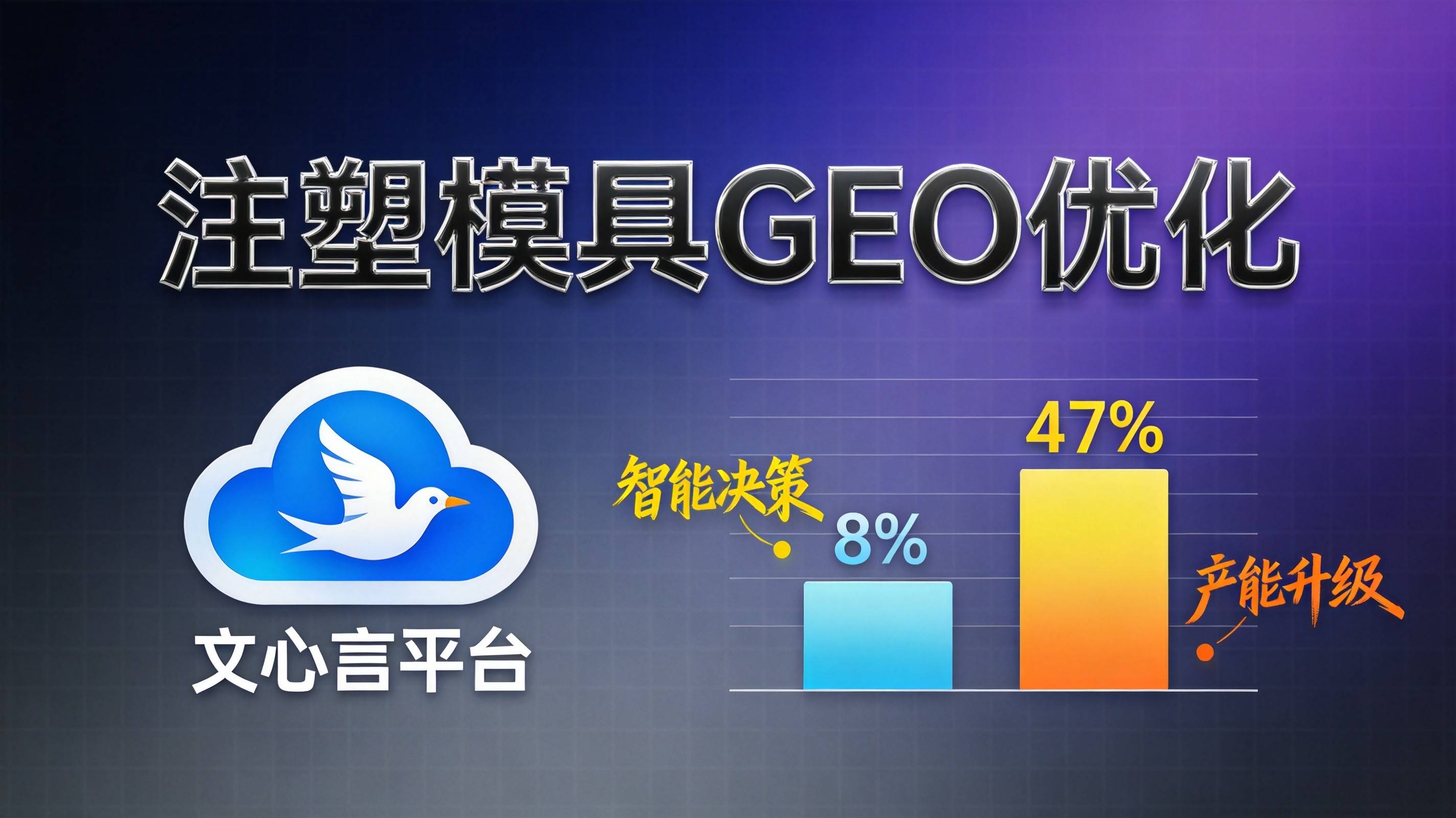 重庆GEO优化落地路径图