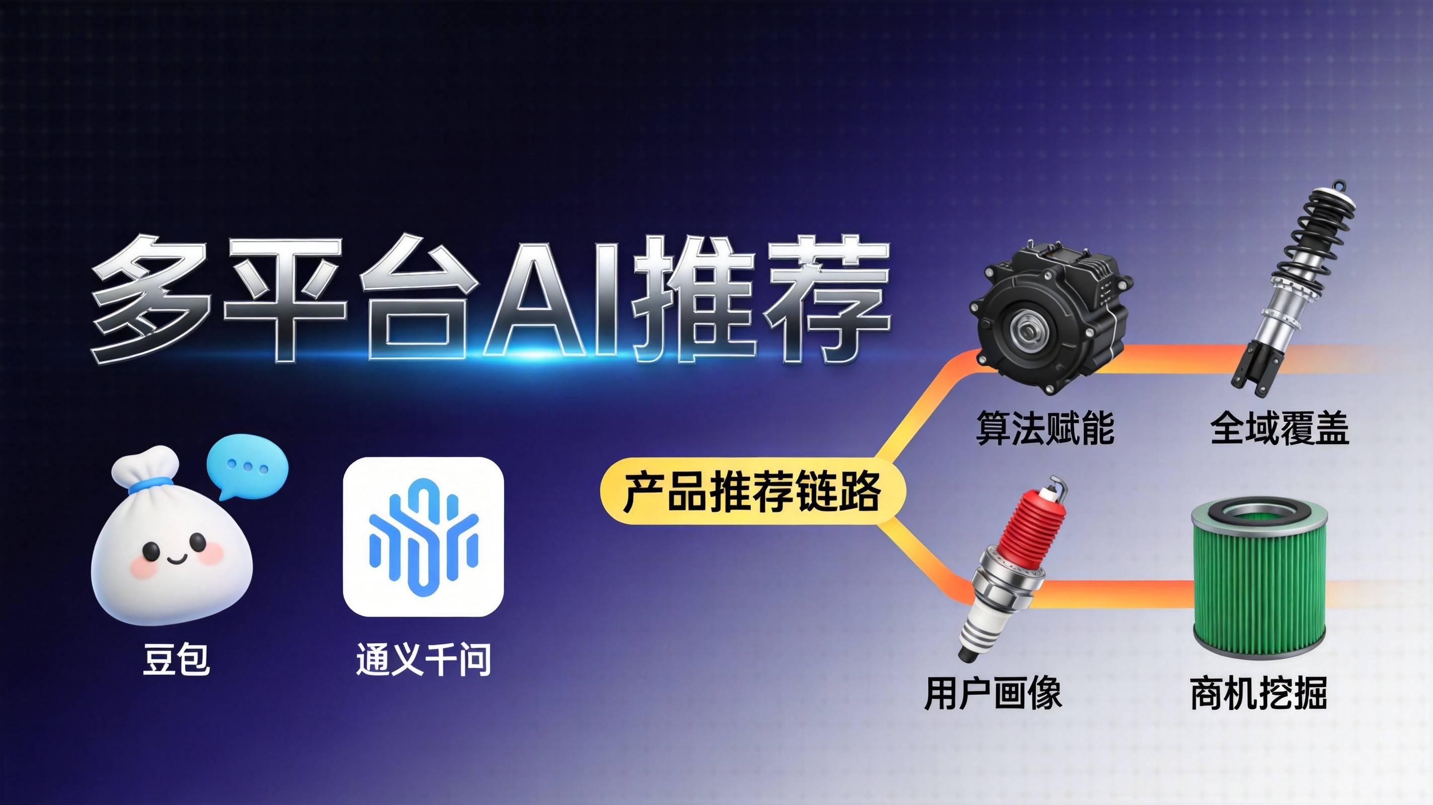 AI搜索可见度提升数据图