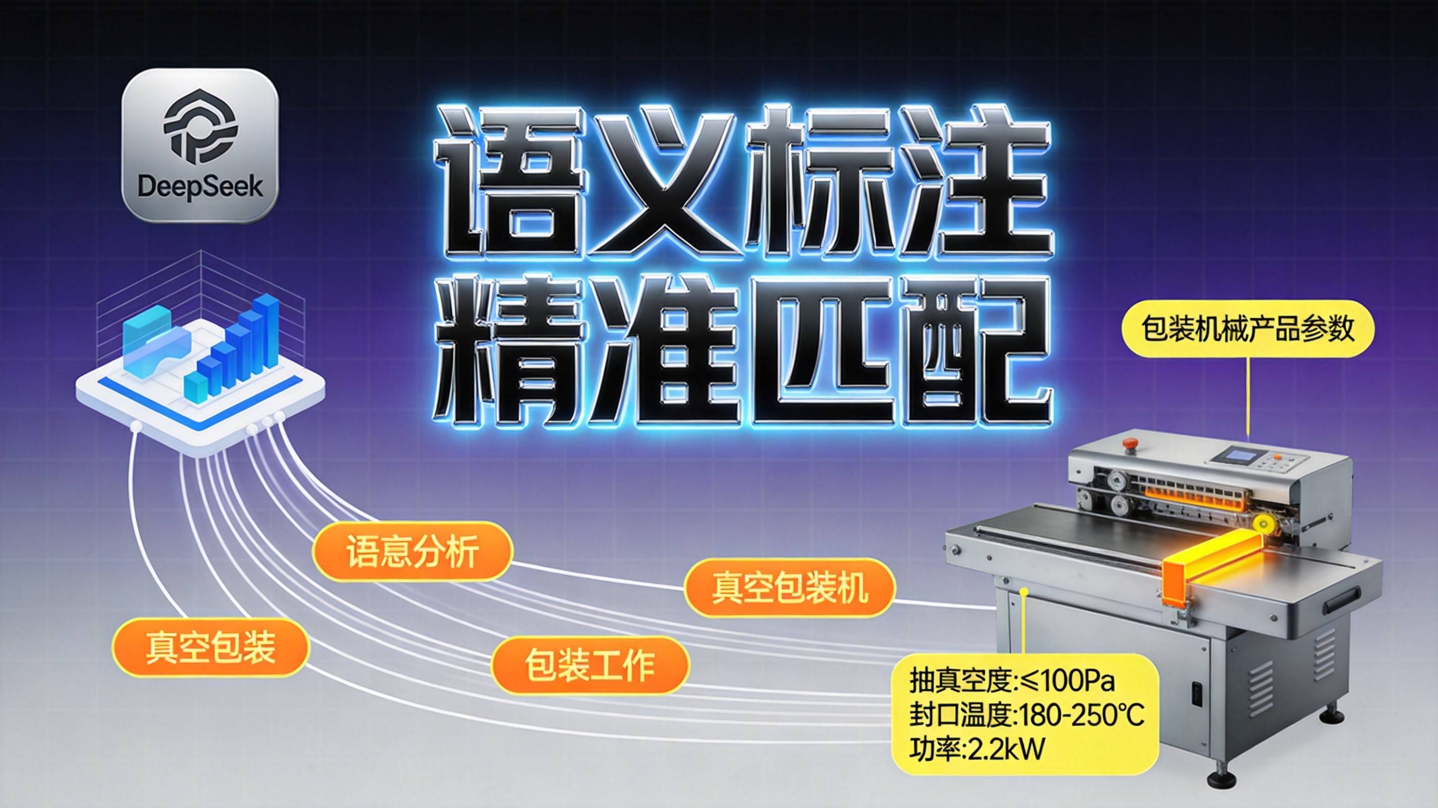 AI搜索可见度提升数据图