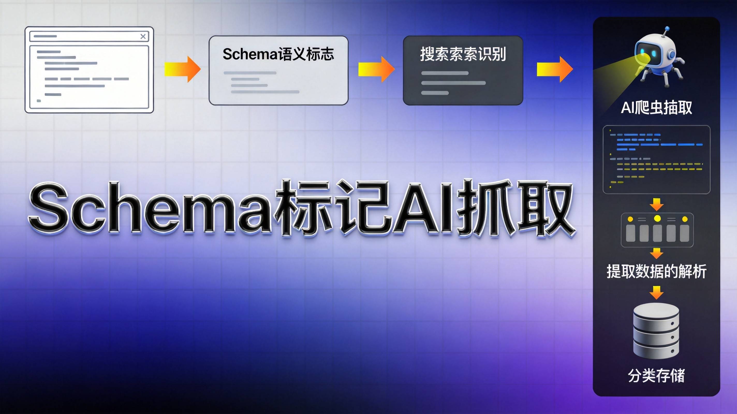 AI搜索可见度提升数据图