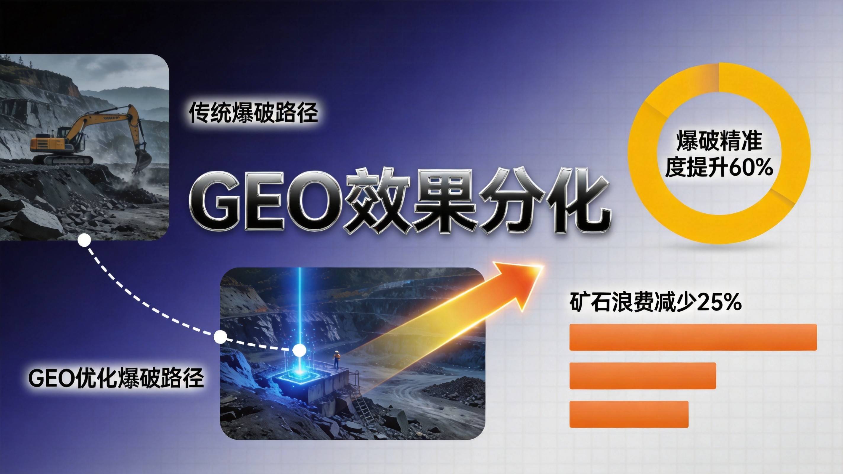 AI搜索可见度提升数据图