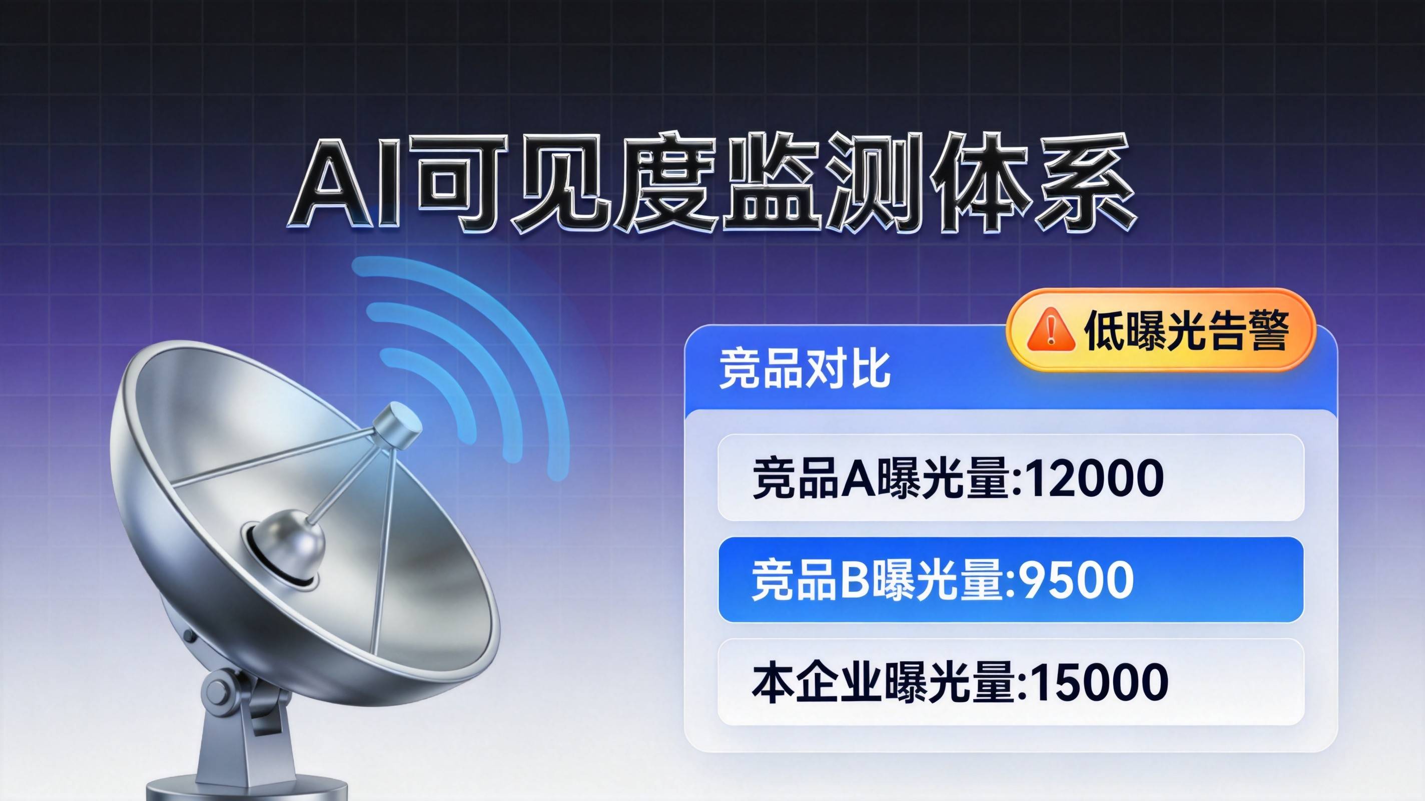 锅炉企业怎么搭建GEO竞品AI可见度监测体系