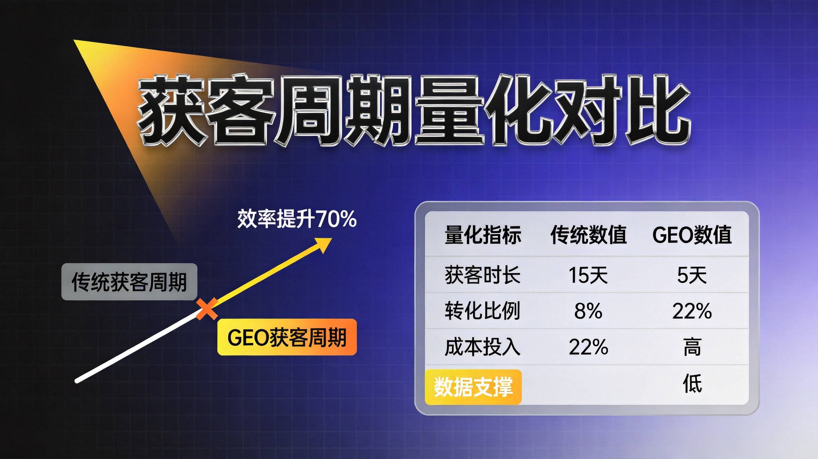 AI搜索可见度提升数据图