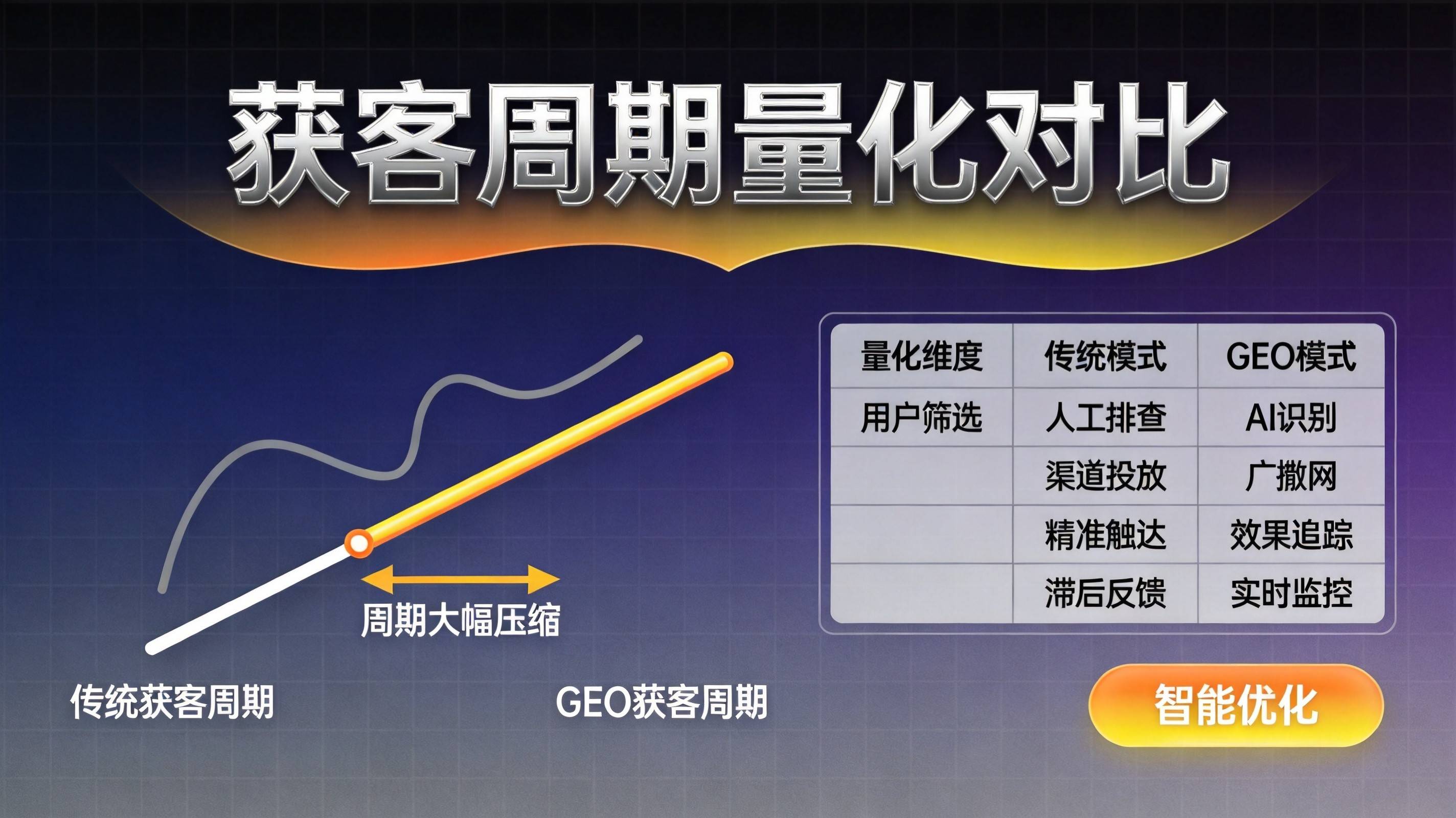 重庆GEO优化落地路径图