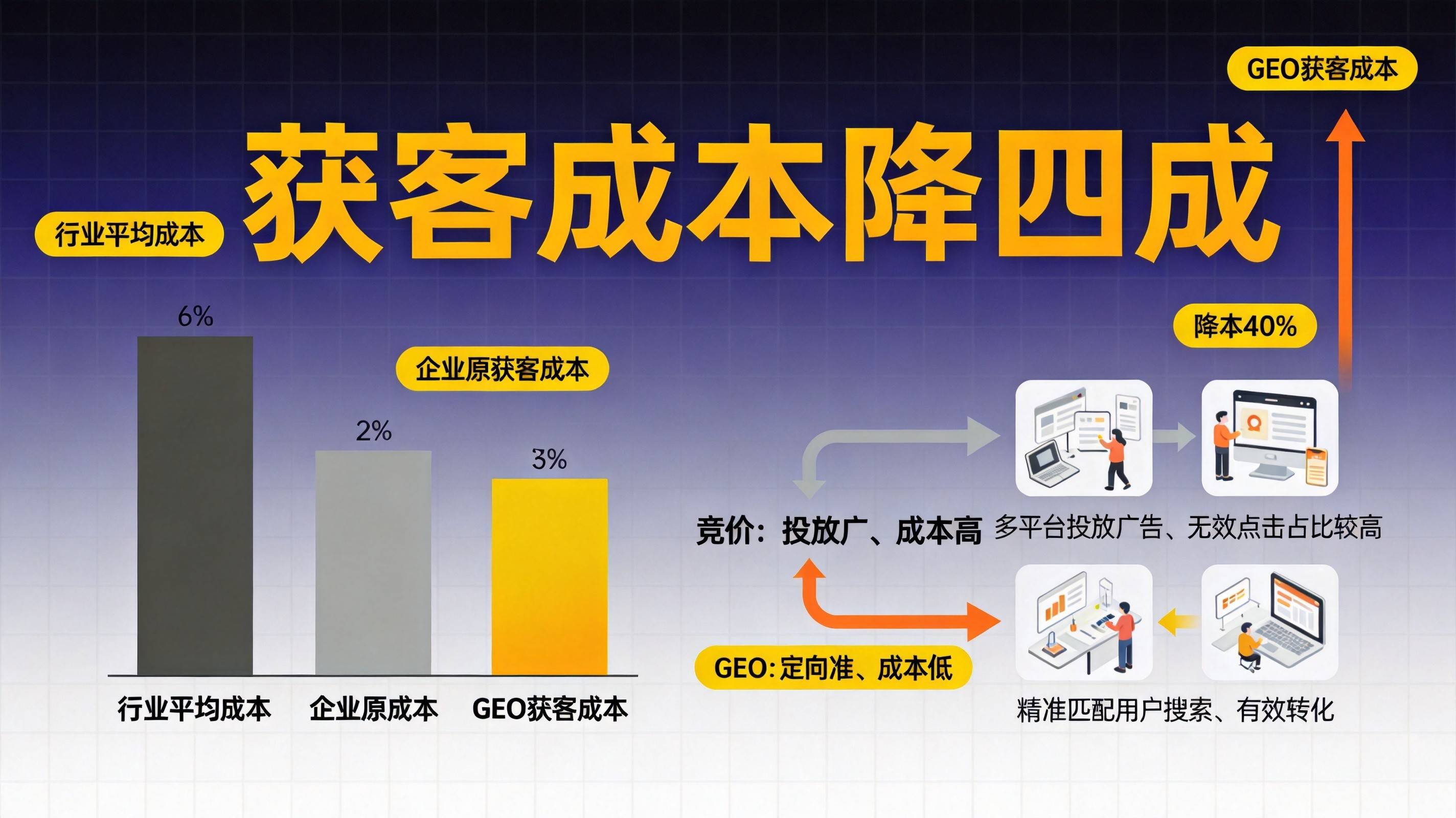 AI搜索可见度提升数据图