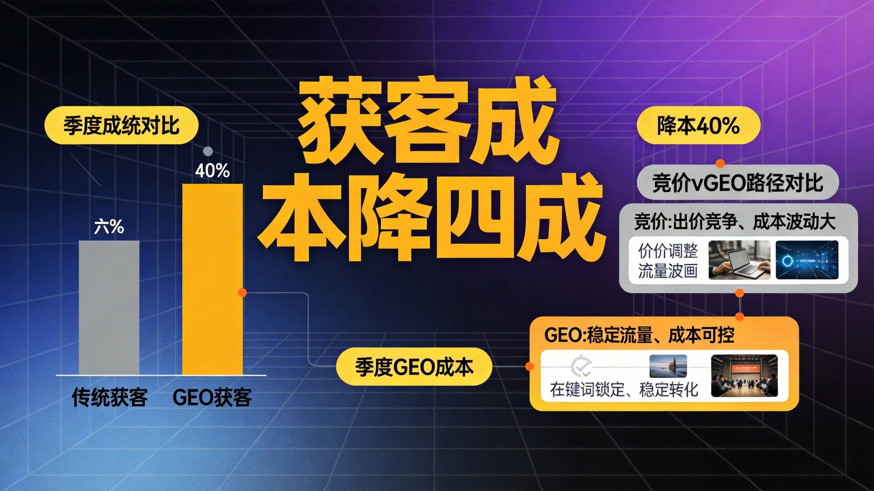 重庆GEO优化落地路径图