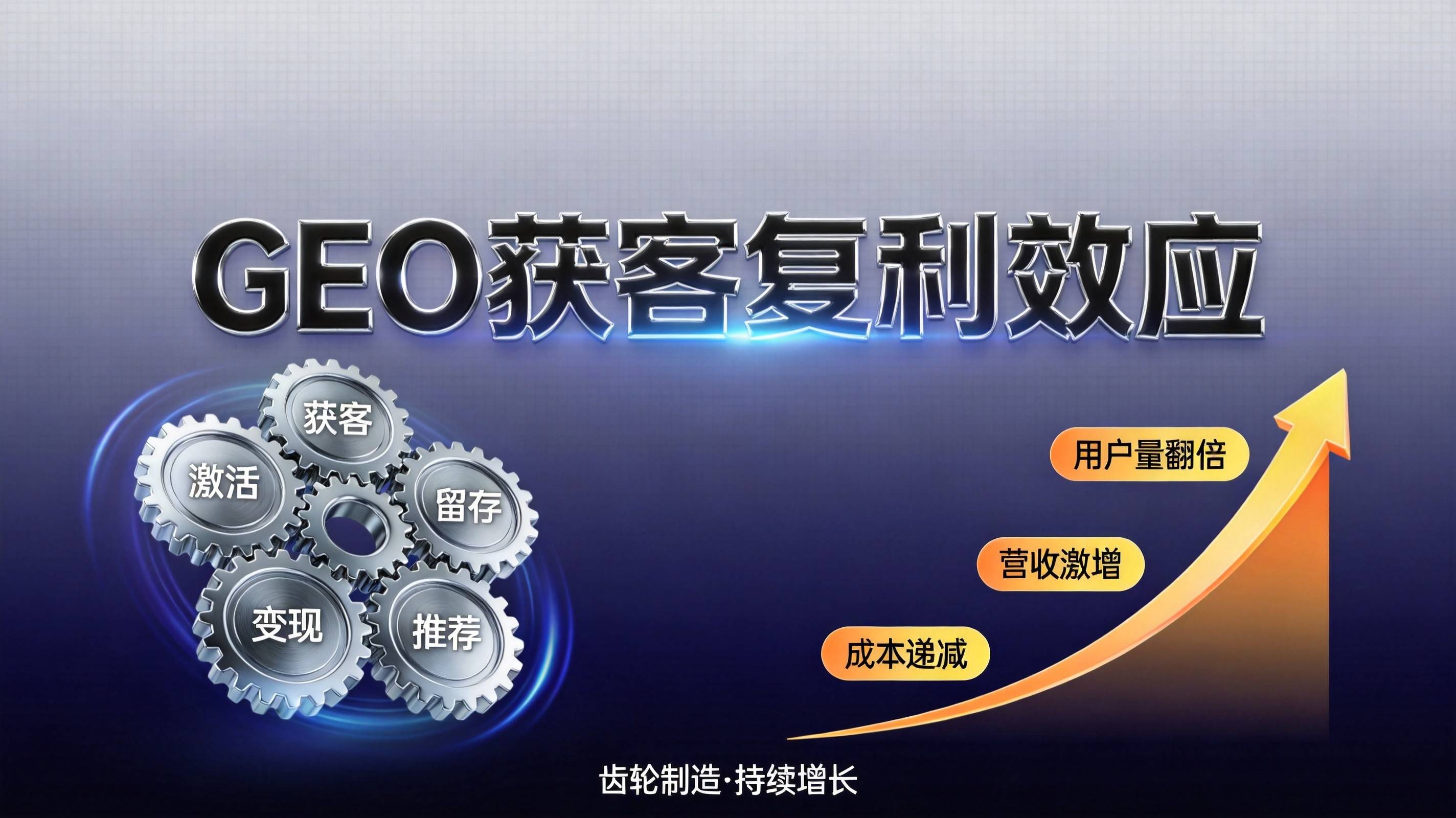 齿轮制造GEO获客复利效应为什么同行不愿公开