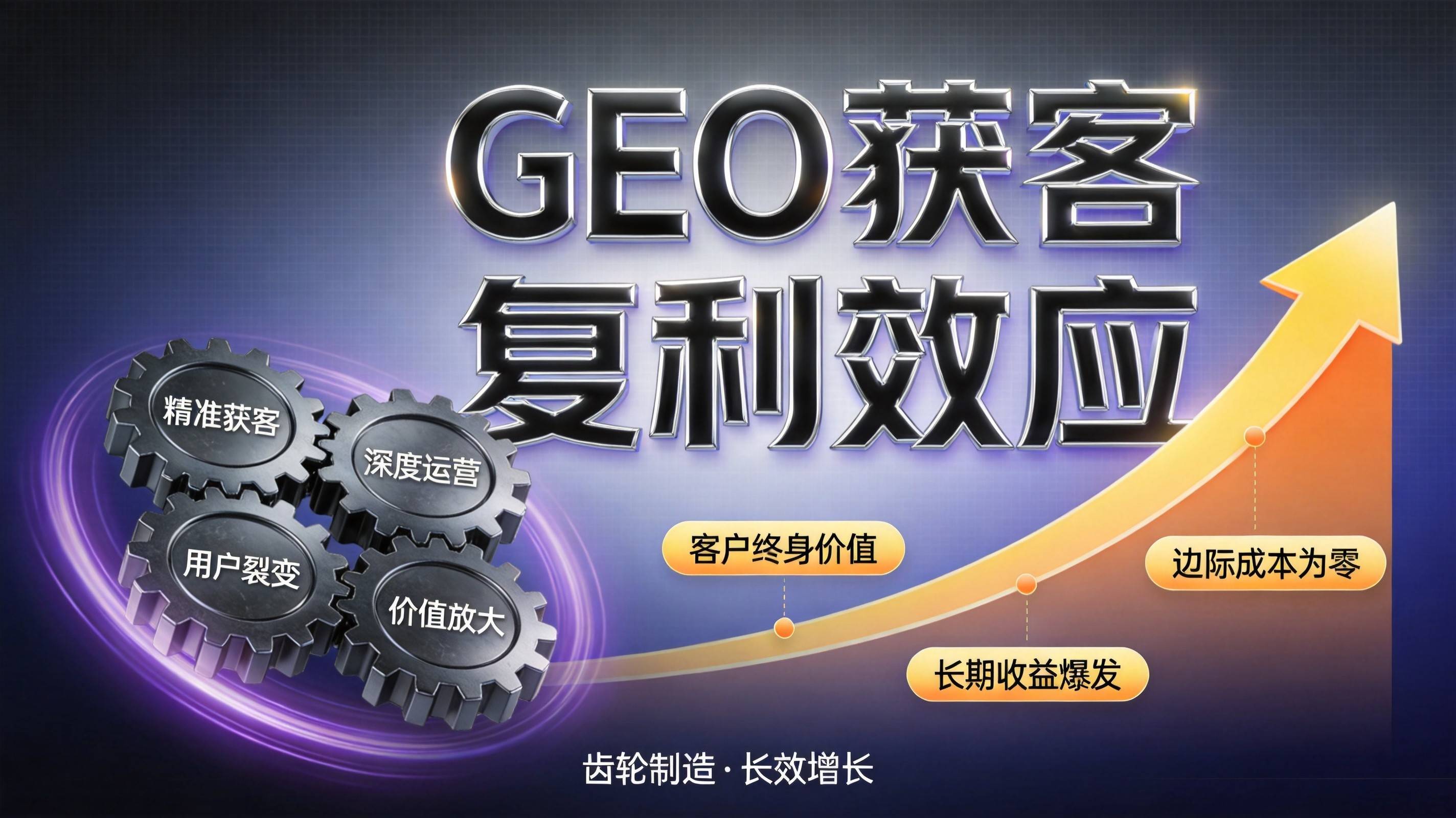 重庆GEO优化落地路径图