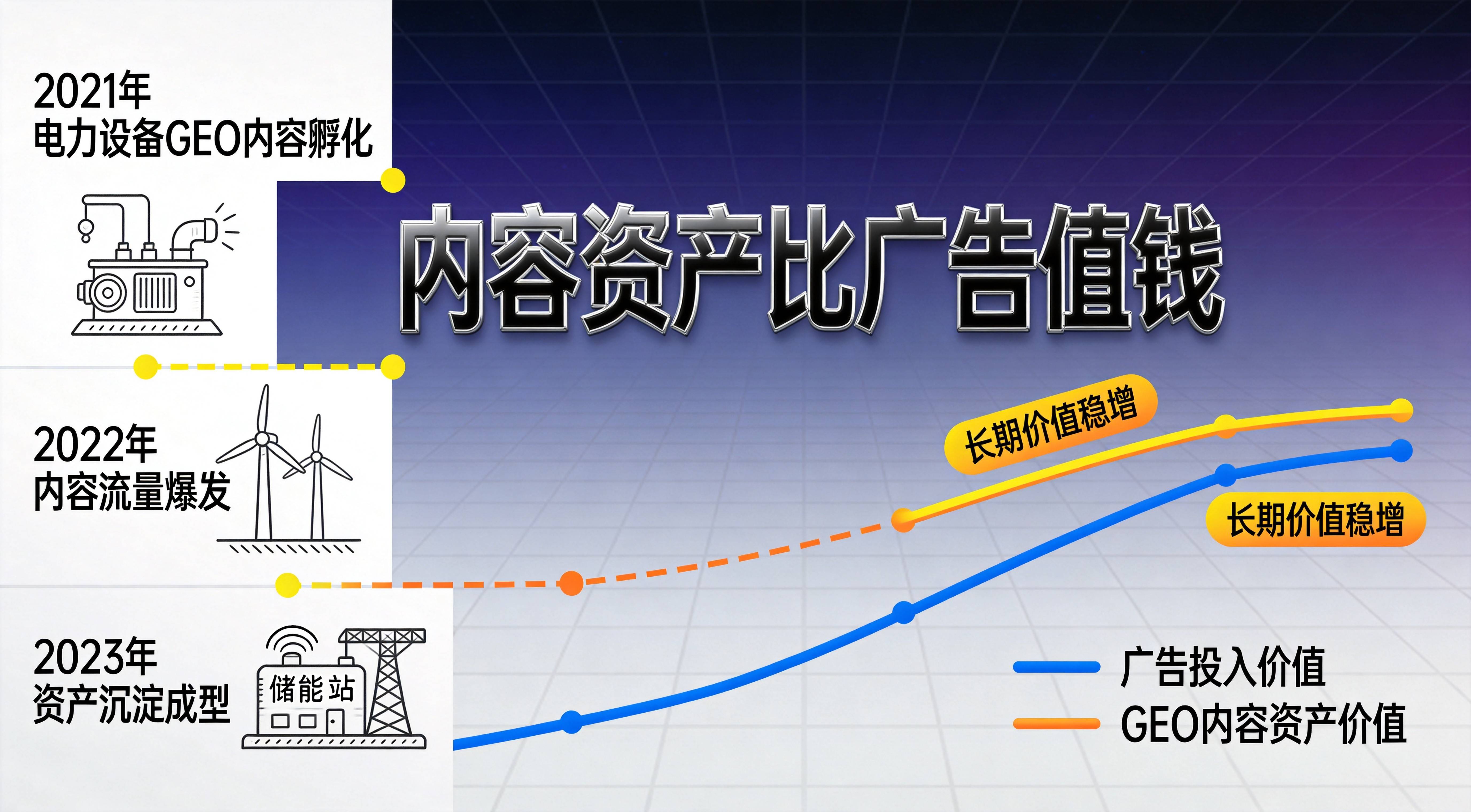 重庆GEO优化落地路径图