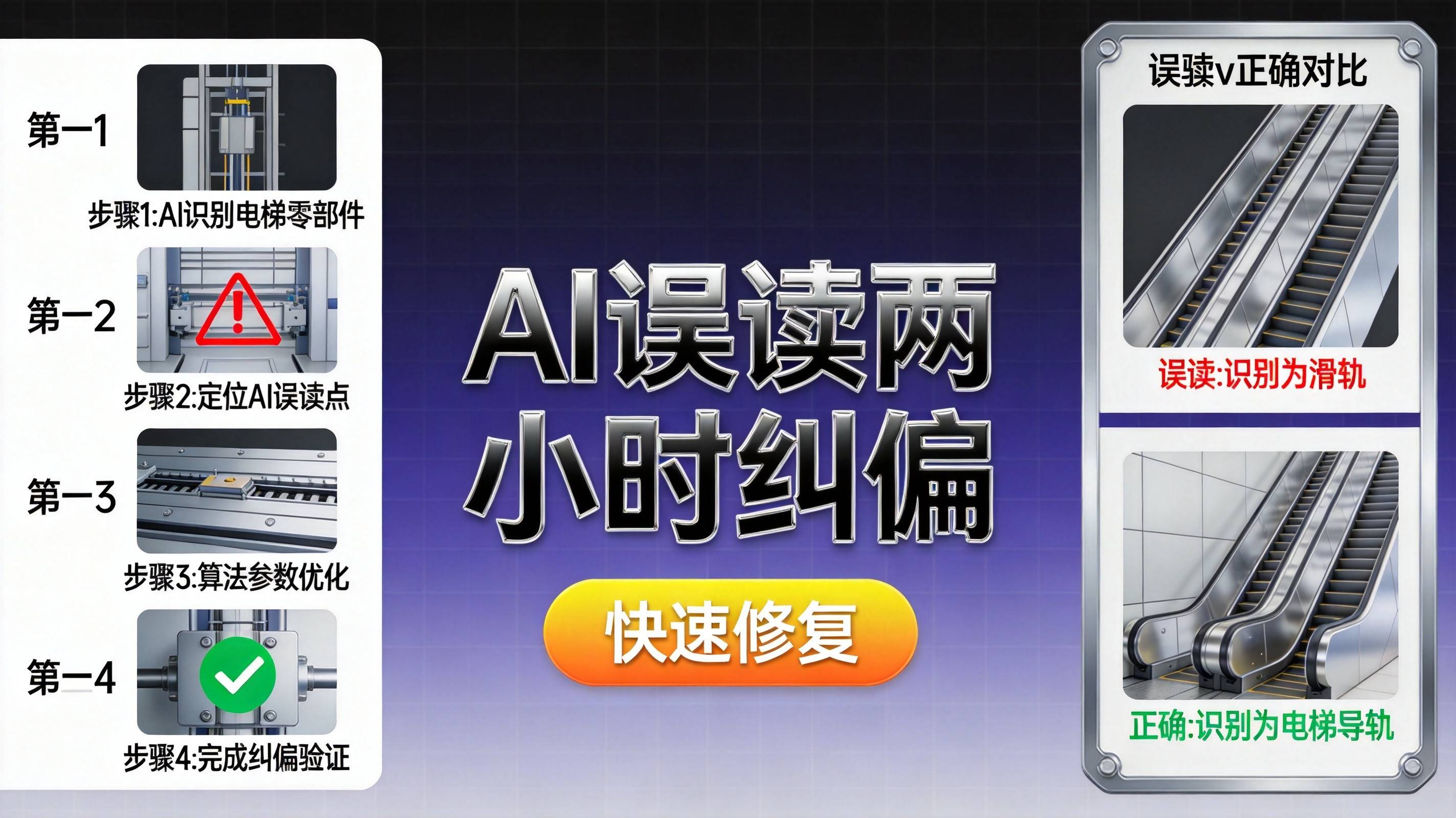 AI搜索可见度提升数据图