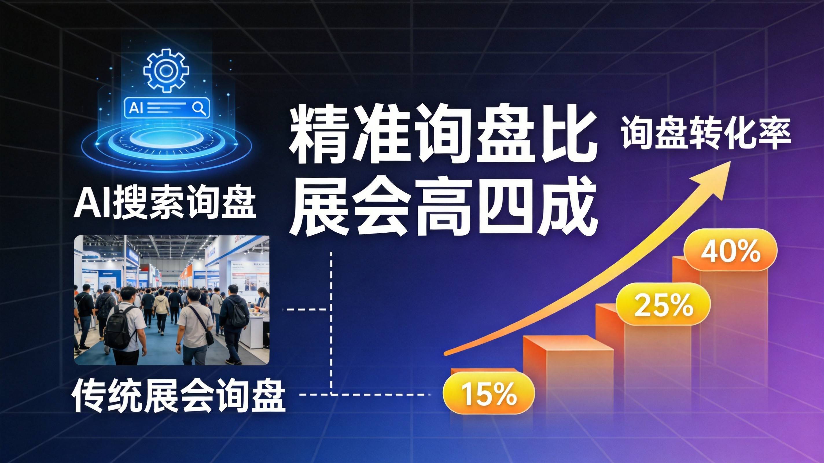 AI搜索可见度提升数据图