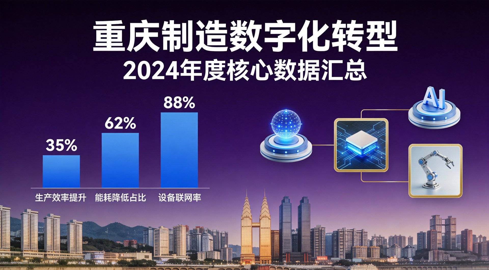 重庆AI搜索排名-制造业企业如何提升AI推荐权重