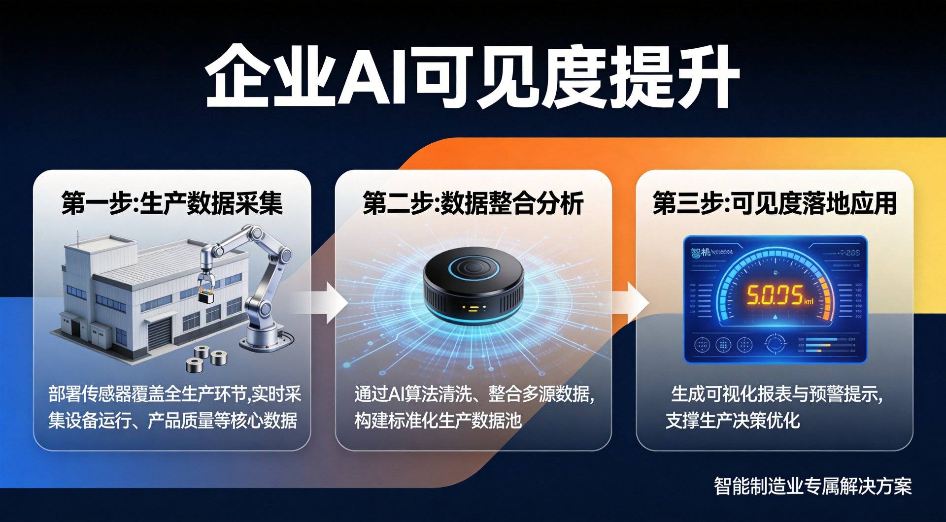 智能制造GEO优化-提升AI搜索可见度的实战策略