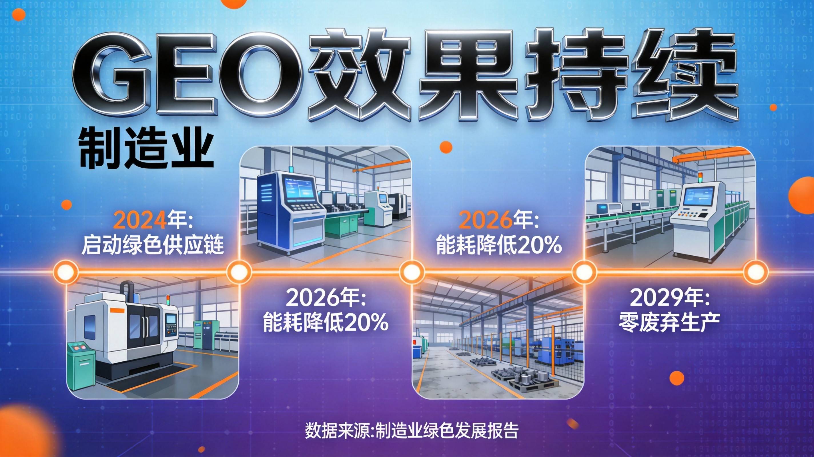 制造业GEO优化 - AI平台算法更新的影响