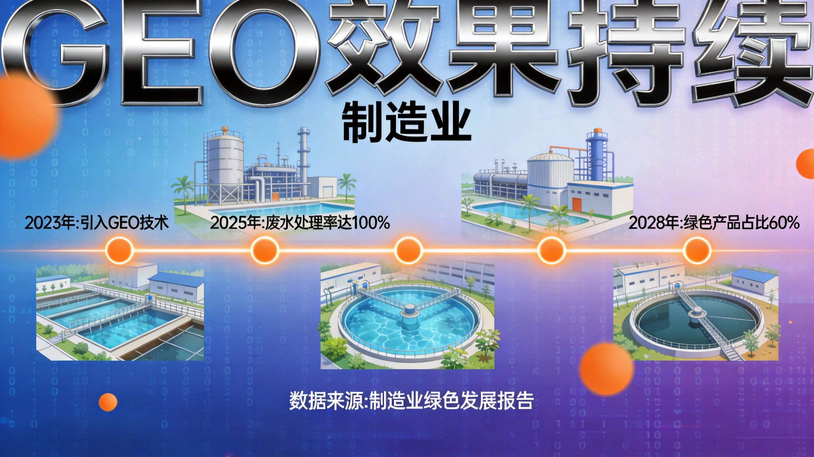 制造业GEO优化 - 竞品GEO优化的竞争效应