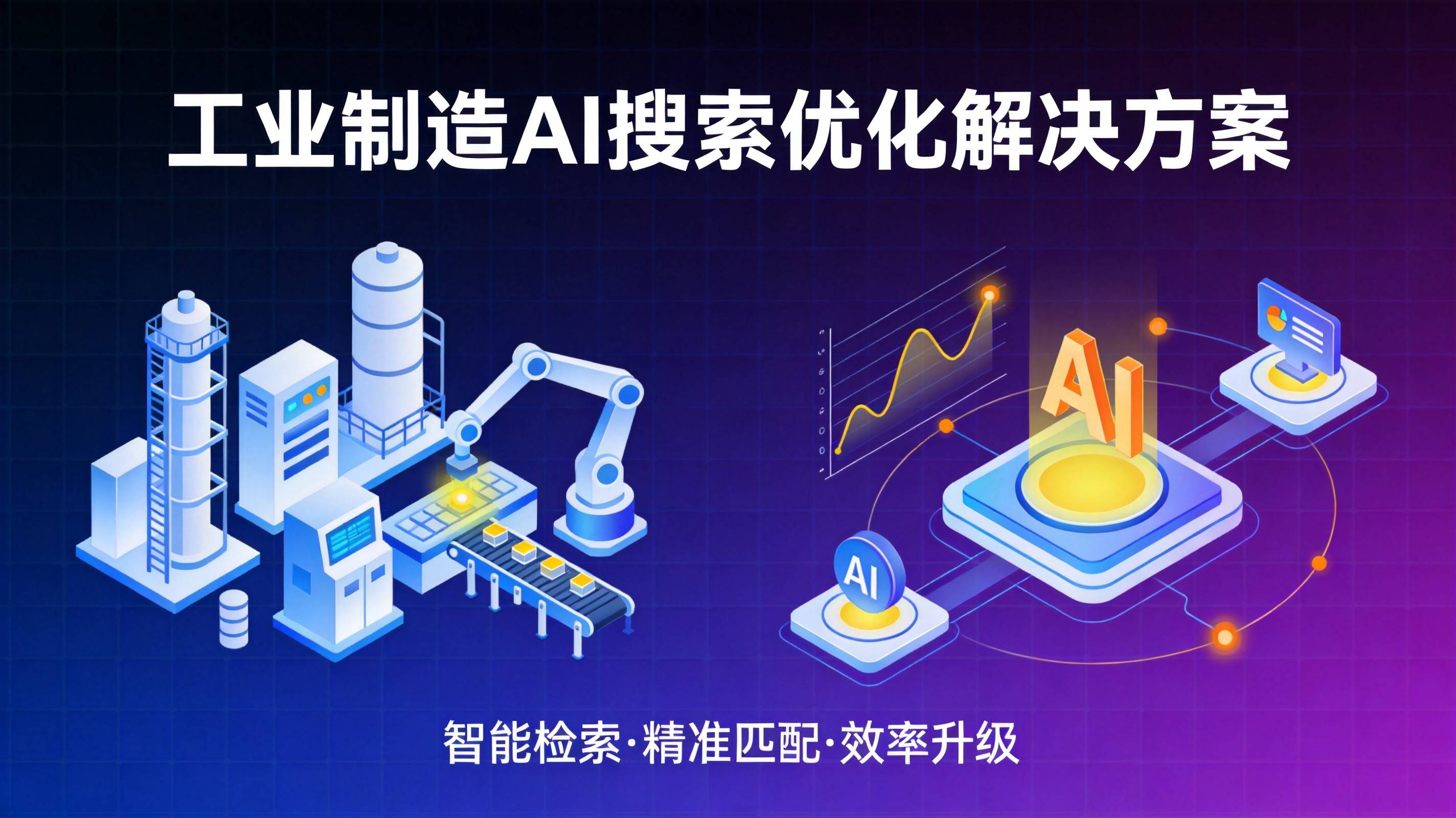 制造业GEO优化 - 第一周诊断摸底搞清楚现状