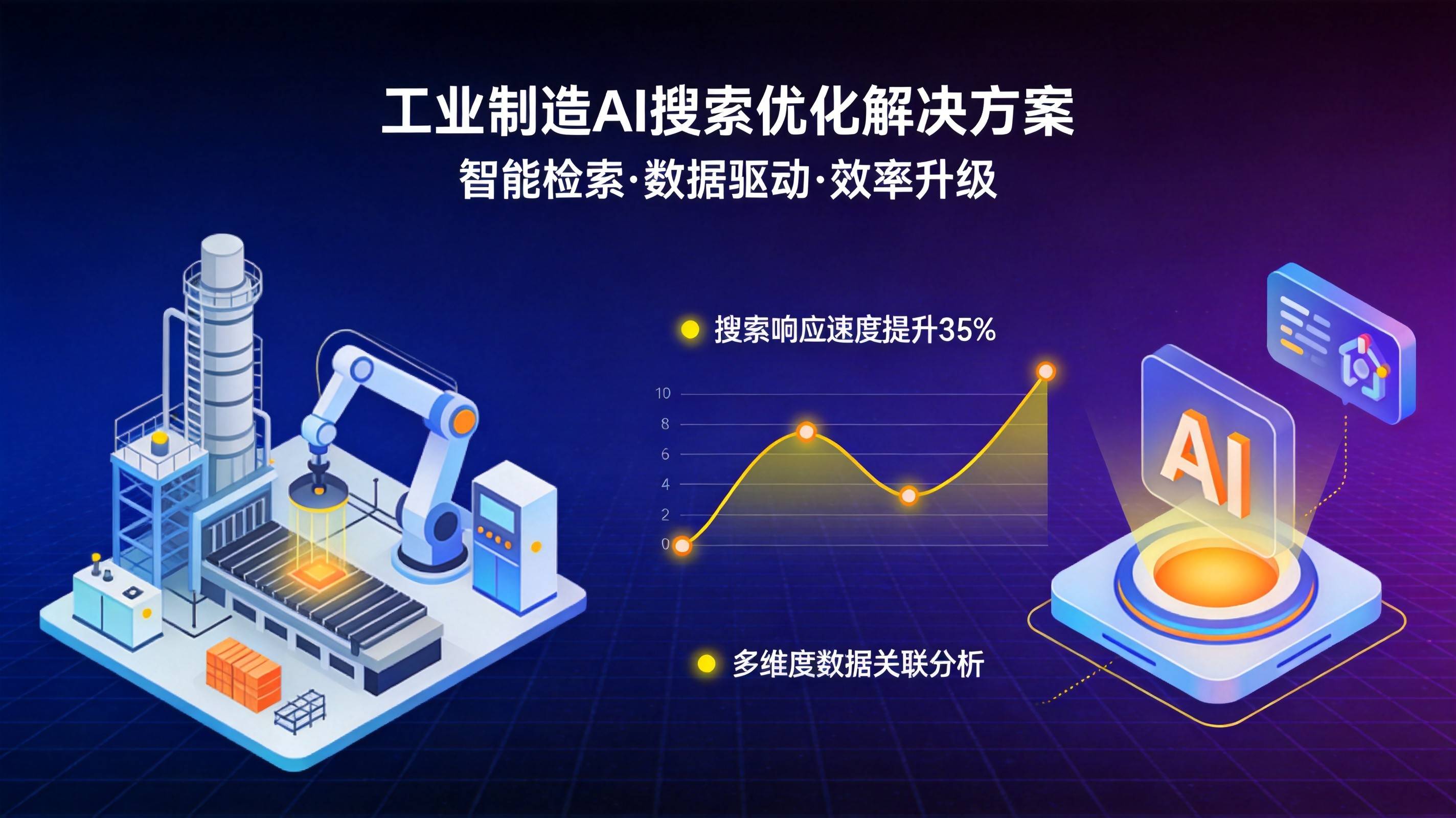 制造业GEO优化 - 第二三周内容工程把短板补齐