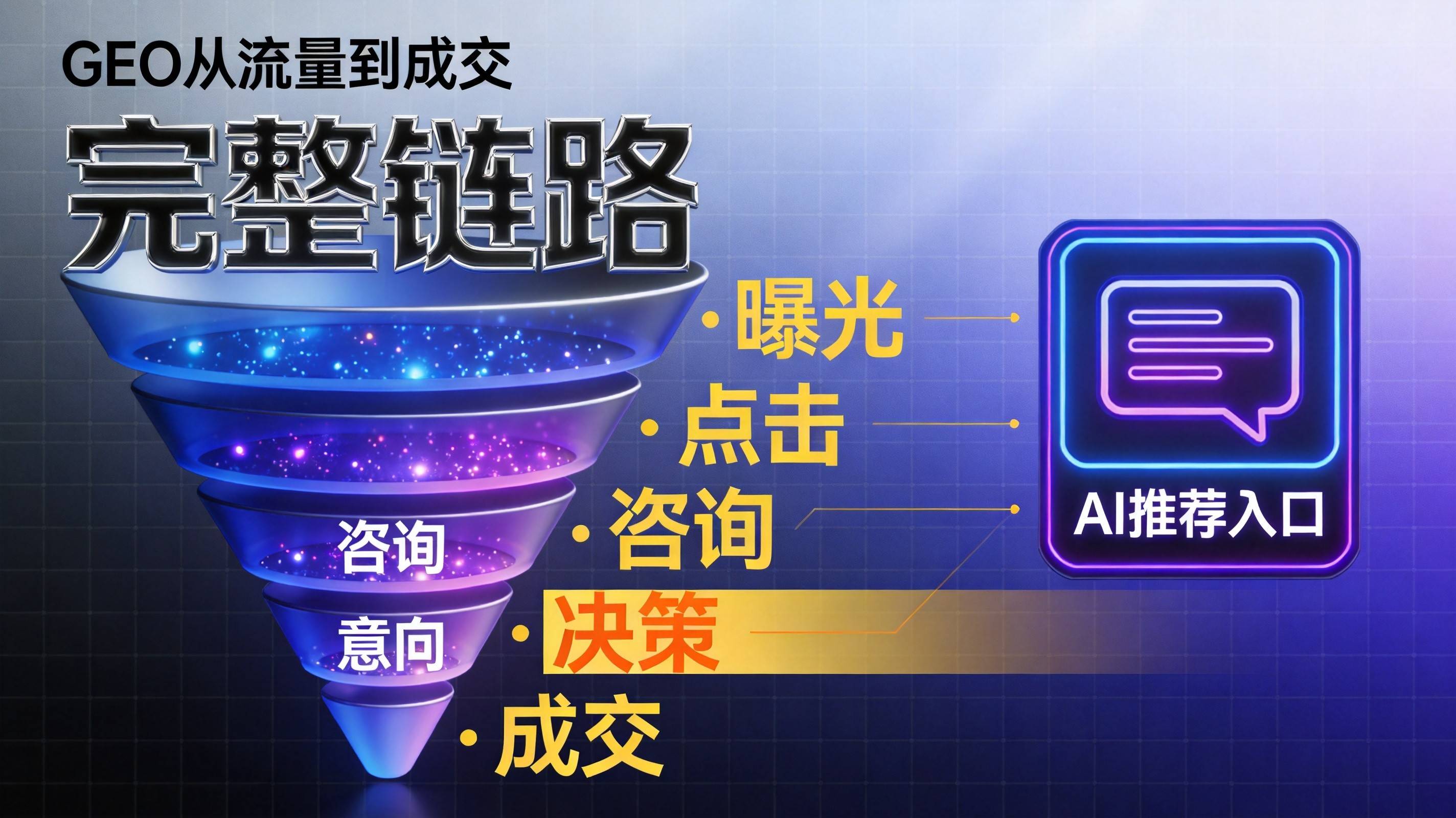 制造业GEO优化从流量到成交的完整链路 - GEO优化示意图2