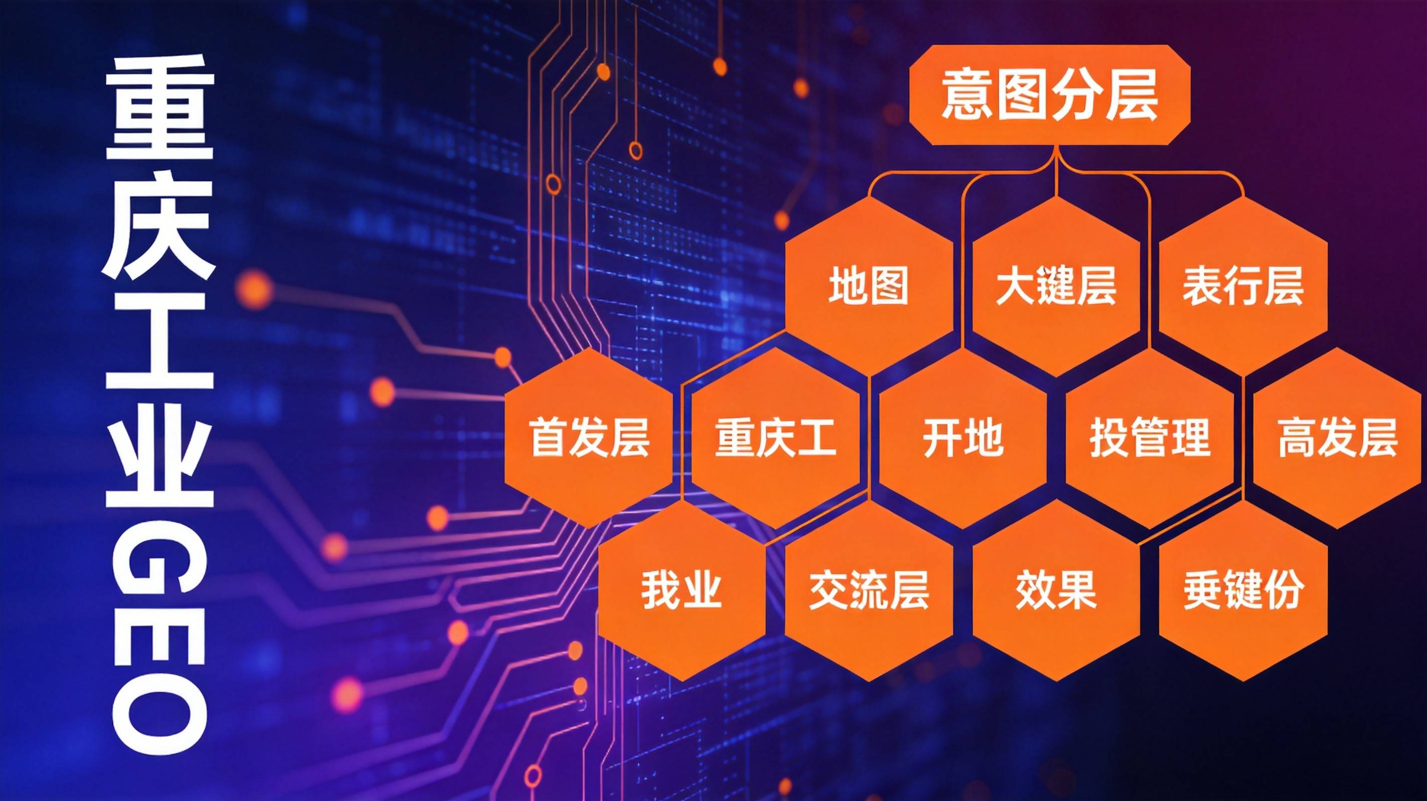 重庆AI搜索优化 - 意图分层的五步实施法