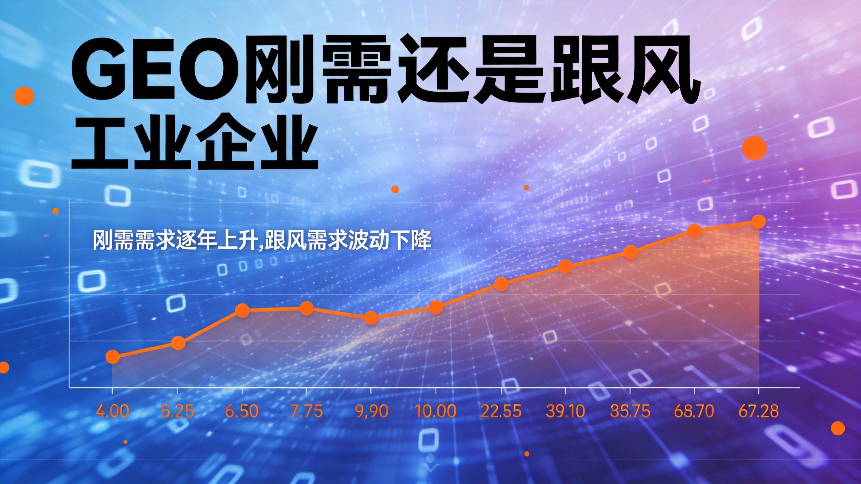 工业制造GEO优化 - 先做和后做的效果差距数据