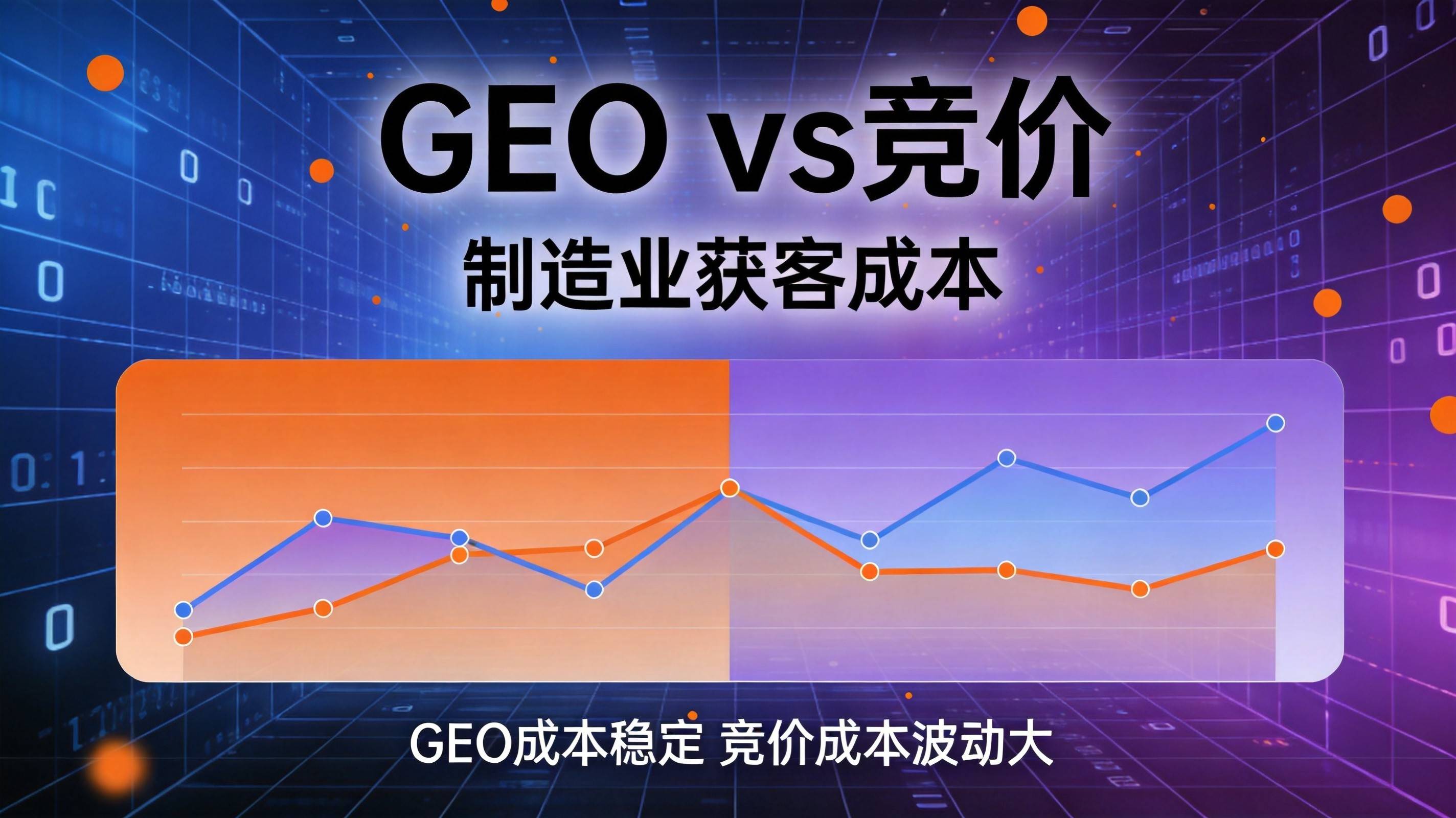 制造业AI搜索营销 - 隐性成本对比