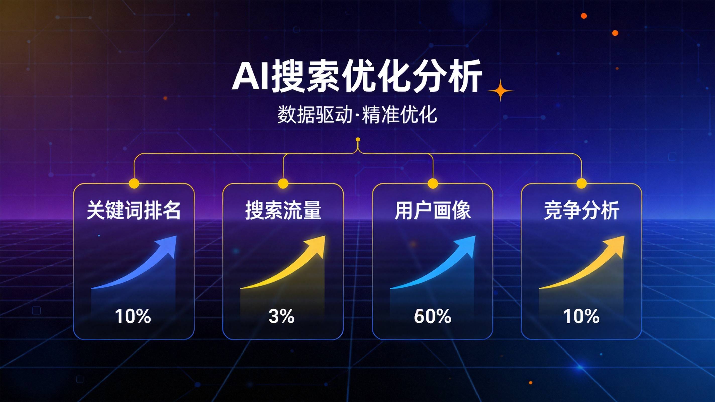 制造业AI搜索营销 - 制造业GEO优化询盘增长的转化逻辑