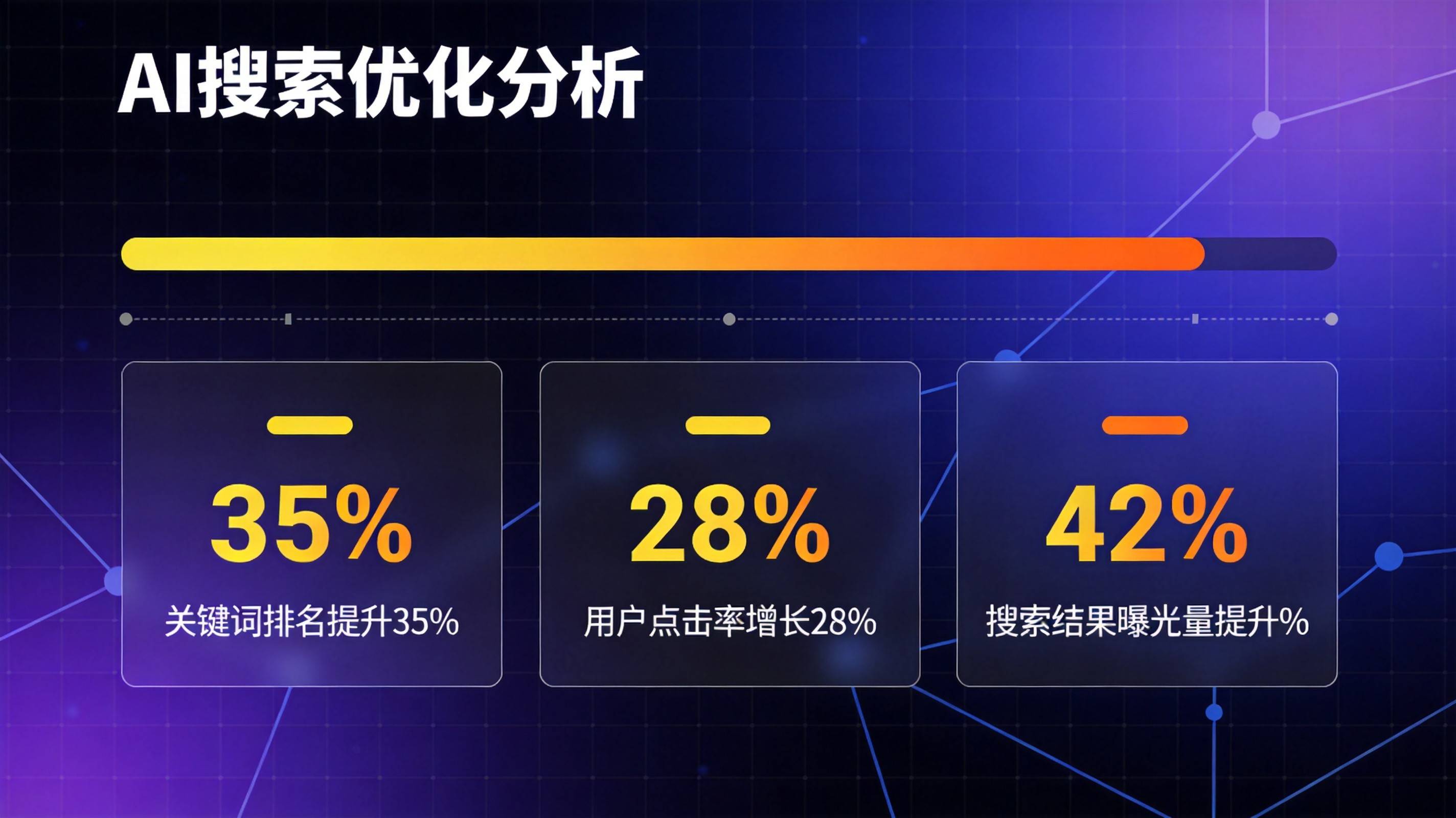 制造业AI搜索营销 - 如何量化评估GEO优化的询盘质量