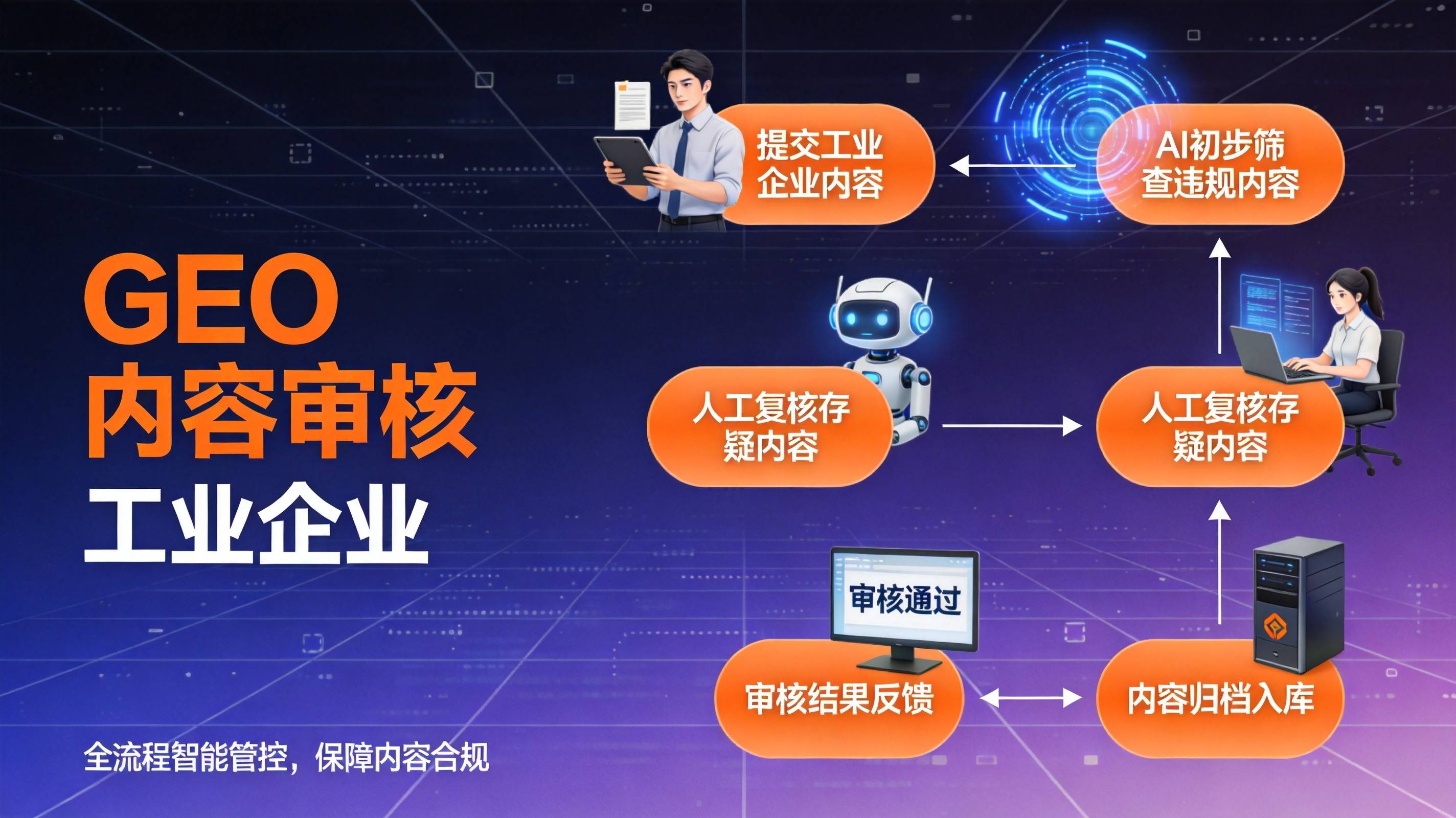 制造业GEO优化公司 - 为什么AI生成内容必须过人工审核