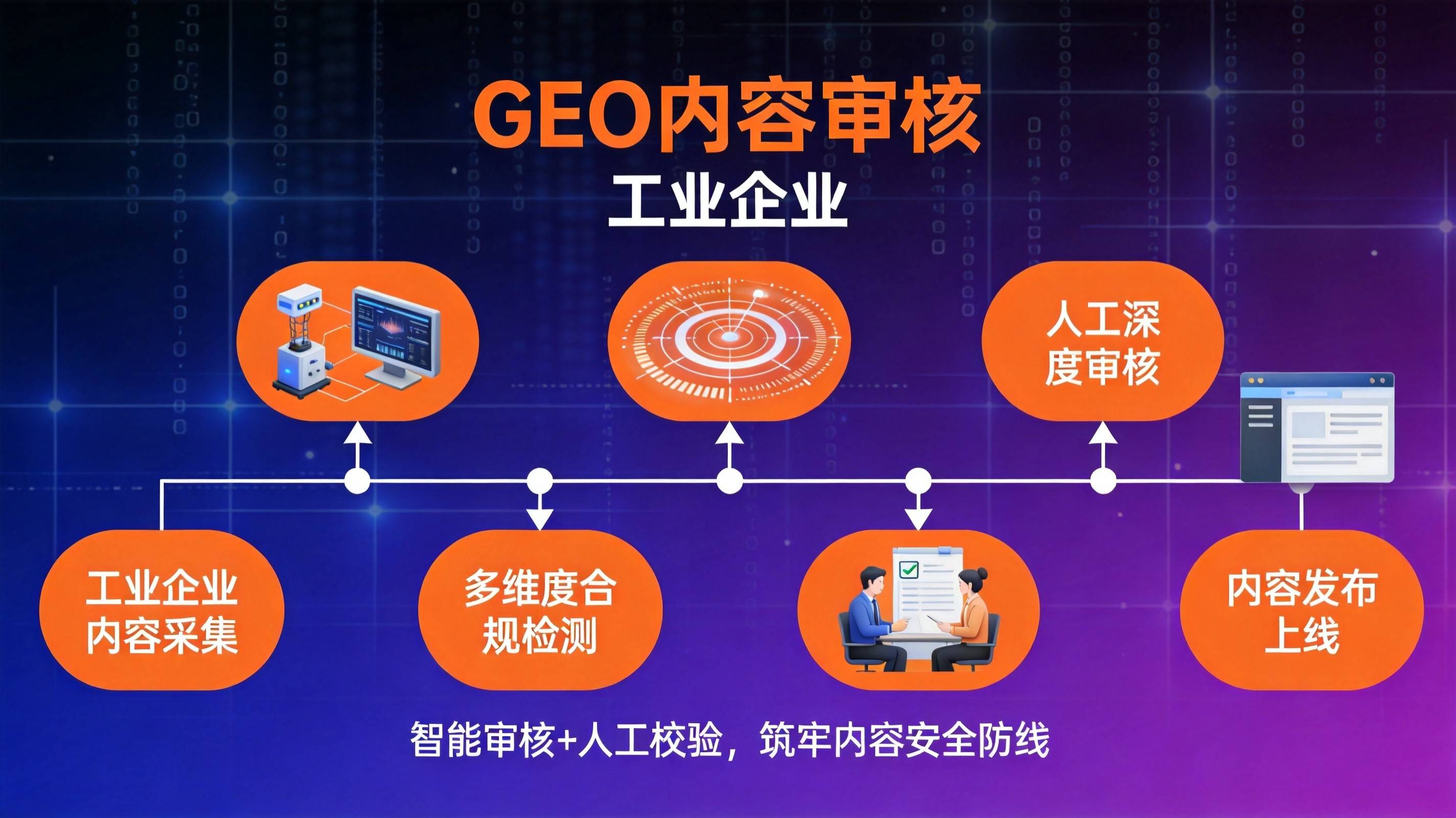 制造业GEO优化公司 - 三级审核体系的设计