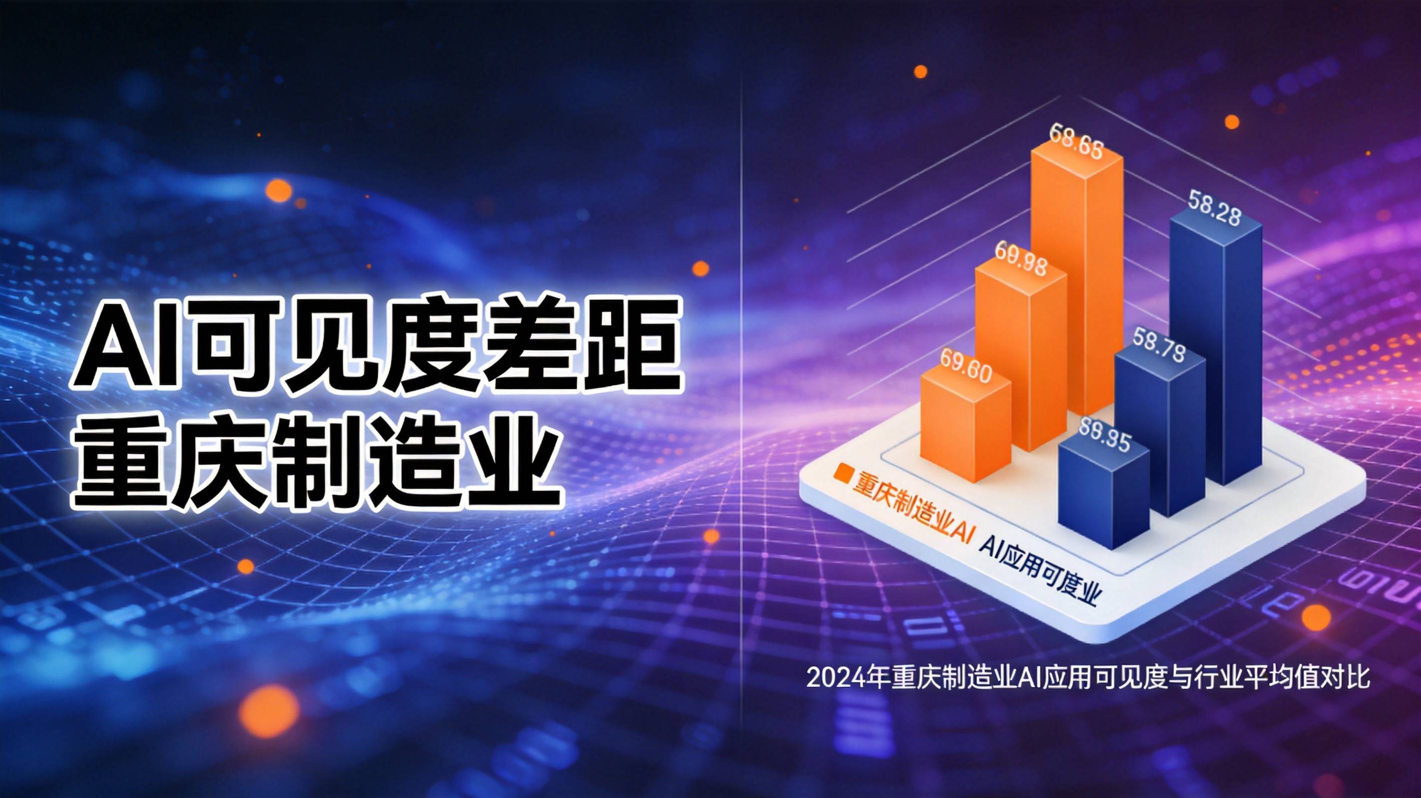 重庆企业AI可见度 - 重庆制造业AI可见度总体数据