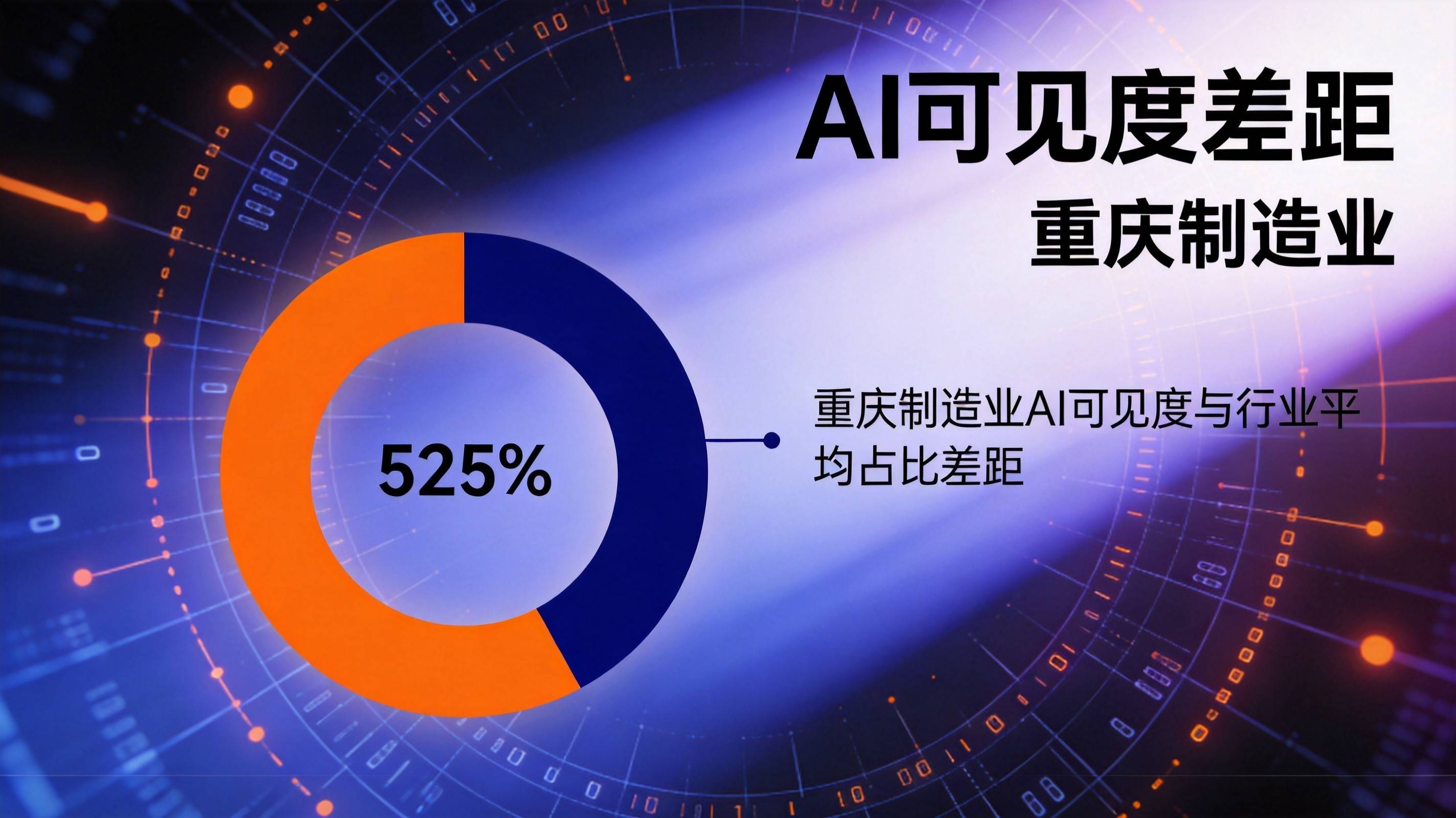 重庆企业AI可见度 - 重庆GEO优化服务商推荐率数据