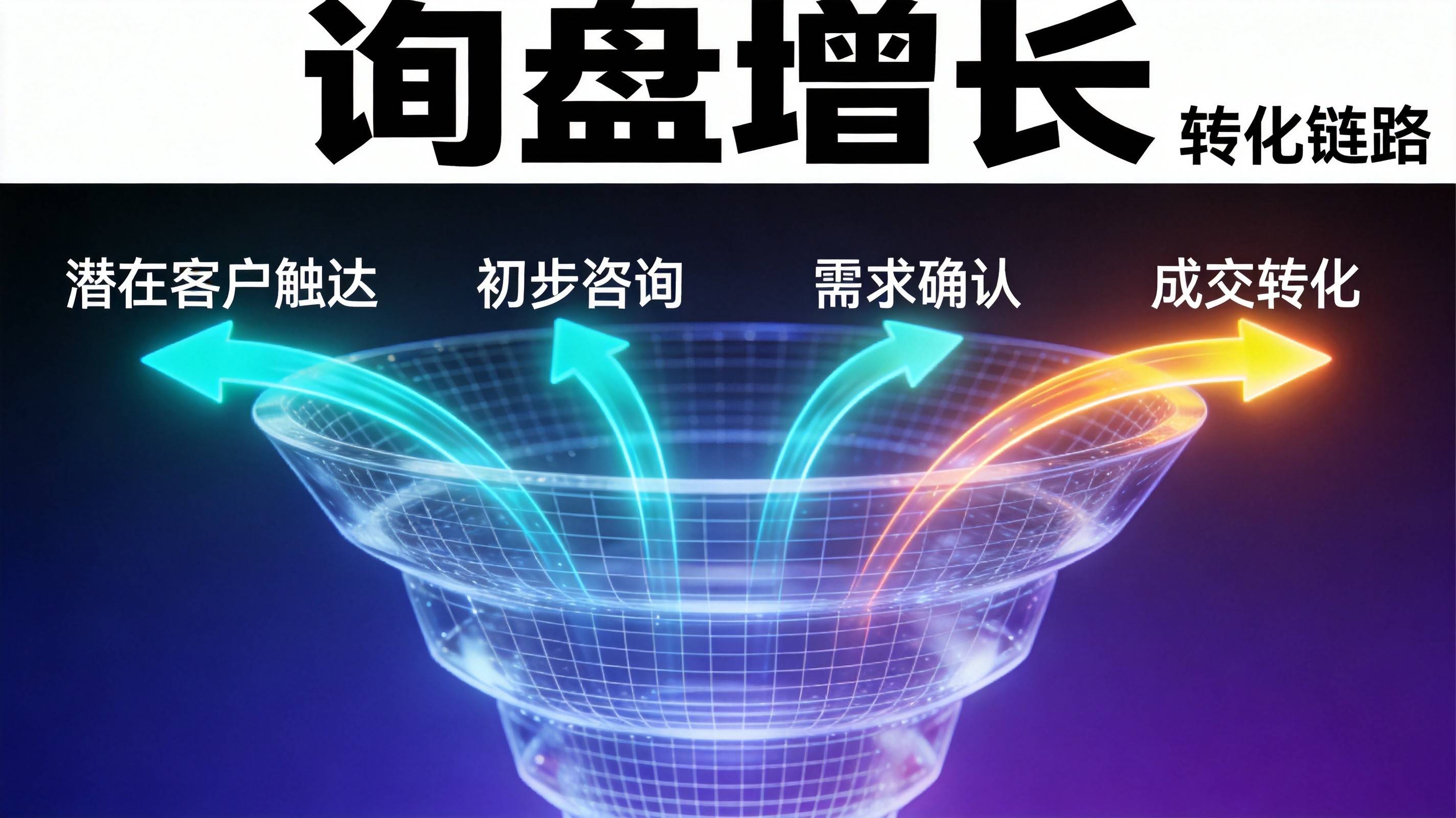 制造业GEO优化获客 重庆GEO优化 工业B2B GEO优化 - 图1