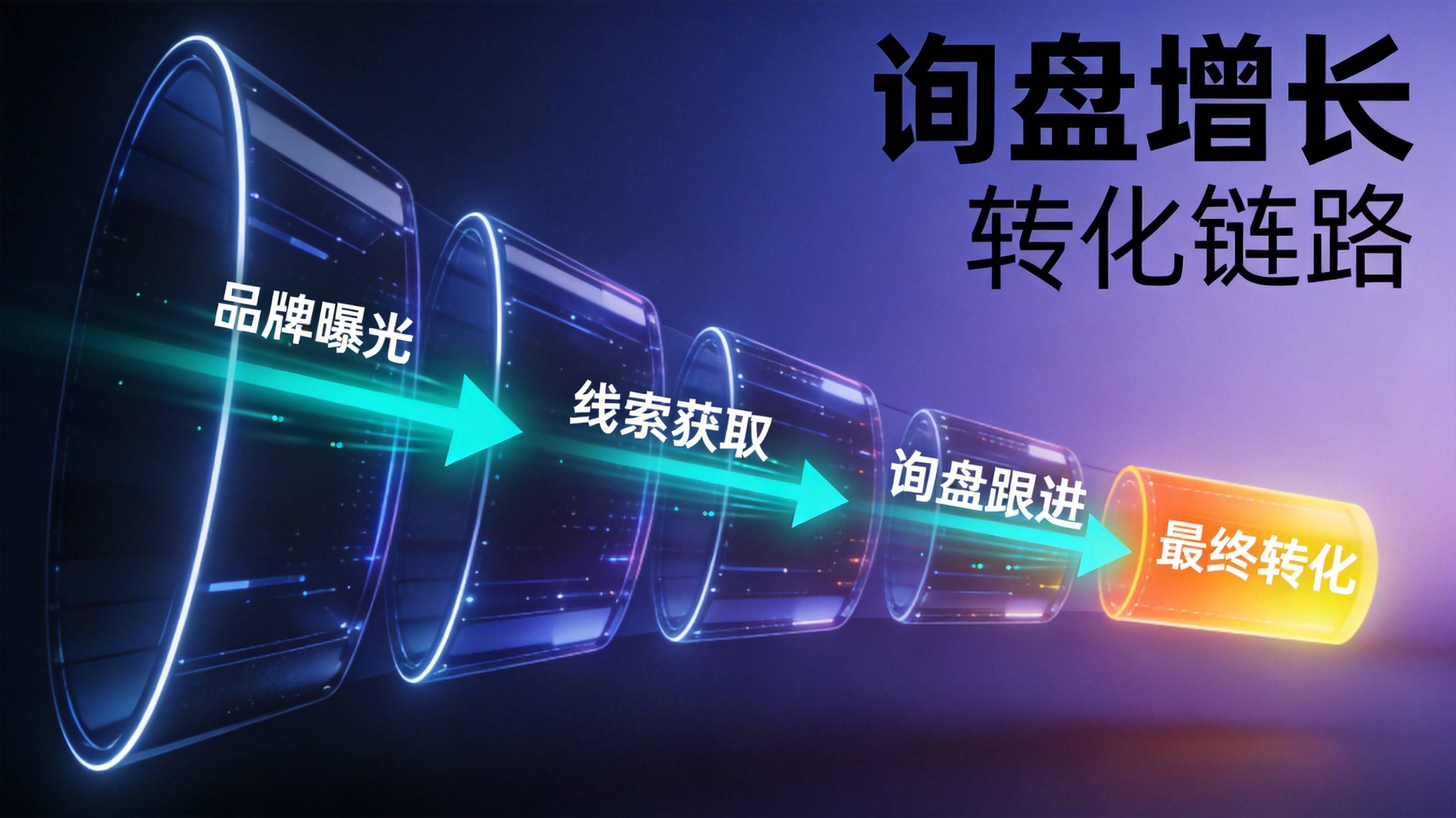 制造业GEO优化获客 重庆GEO优化 工业B2B GEO优化 - 图2