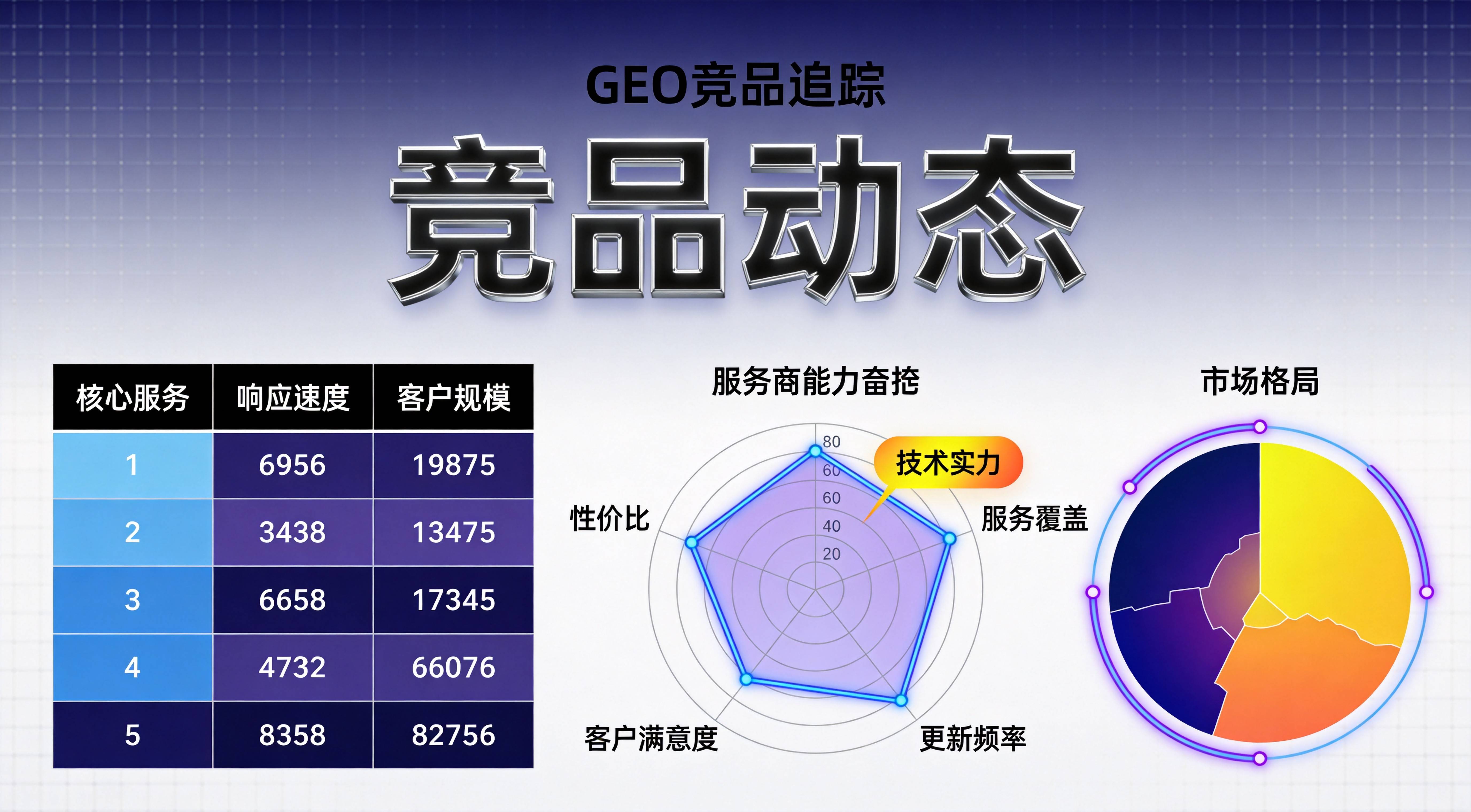 重庆制造业GEO竞品动态追踪最新汇总 - GEO优化示意图1
