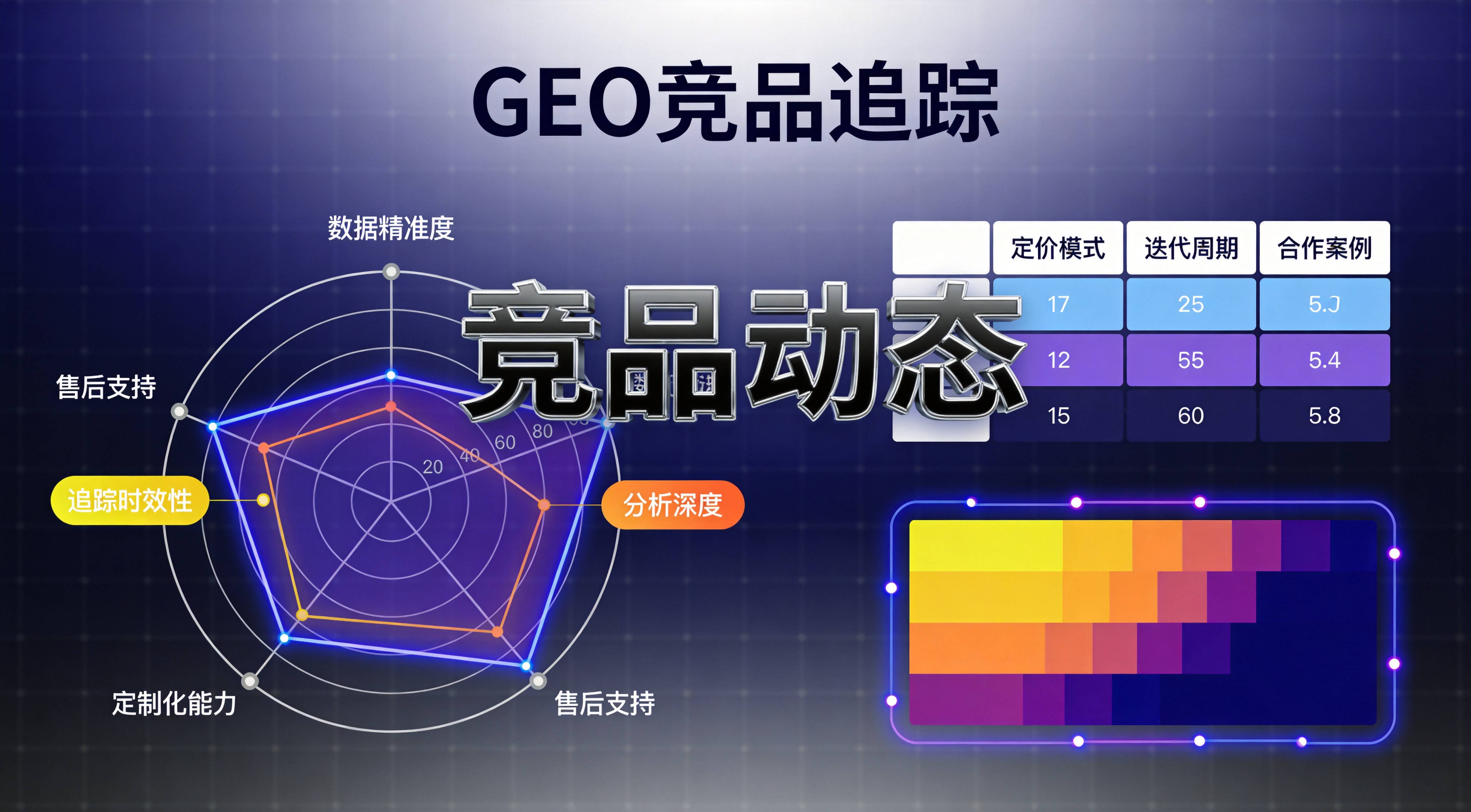 重庆制造业GEO竞品动态追踪最新汇总 - GEO优化示意图2