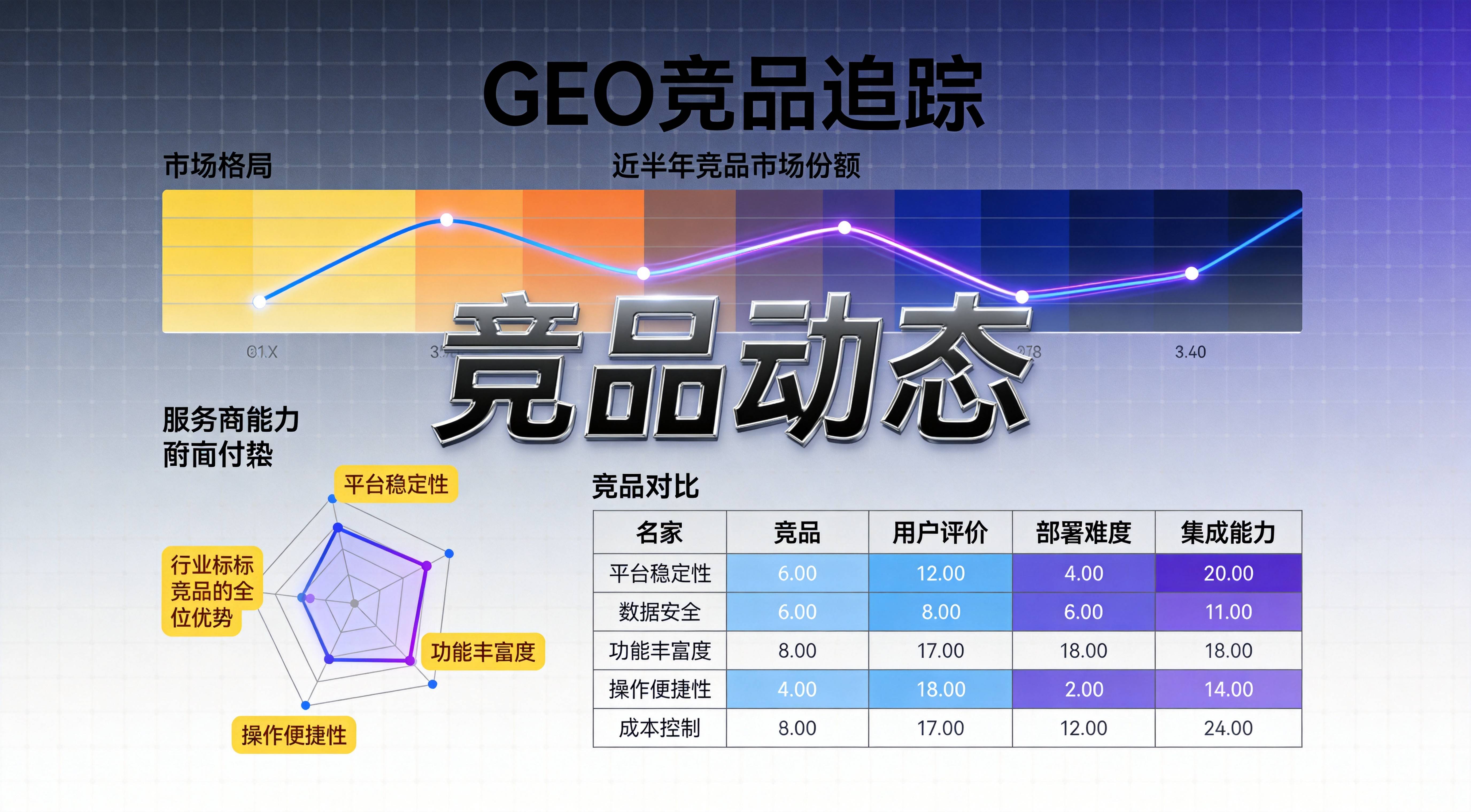 重庆制造业GEO竞品动态追踪最新汇总 - GEO优化示意图3