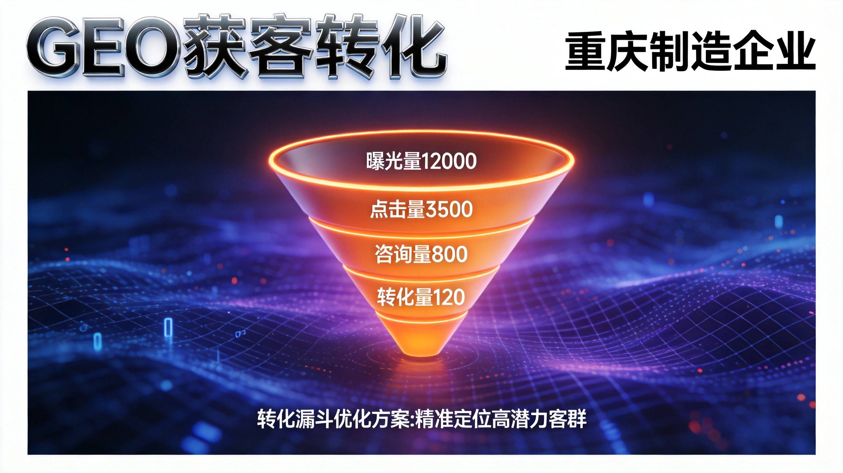 重庆GEO优化 - 从曝光到询盘的转化漏斗