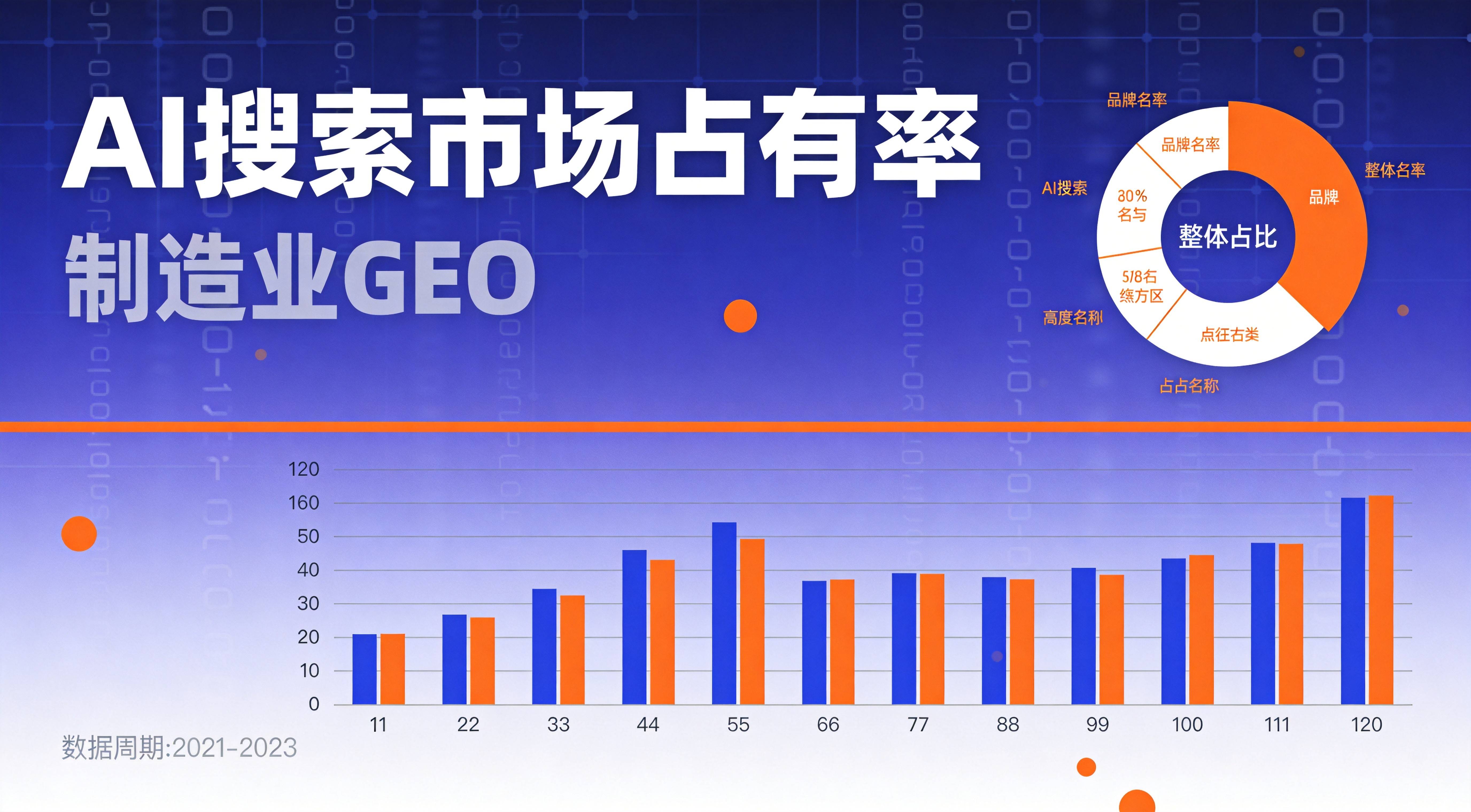 制造业AI搜索优化 - 制造业细分行业的AI搜索渗透率