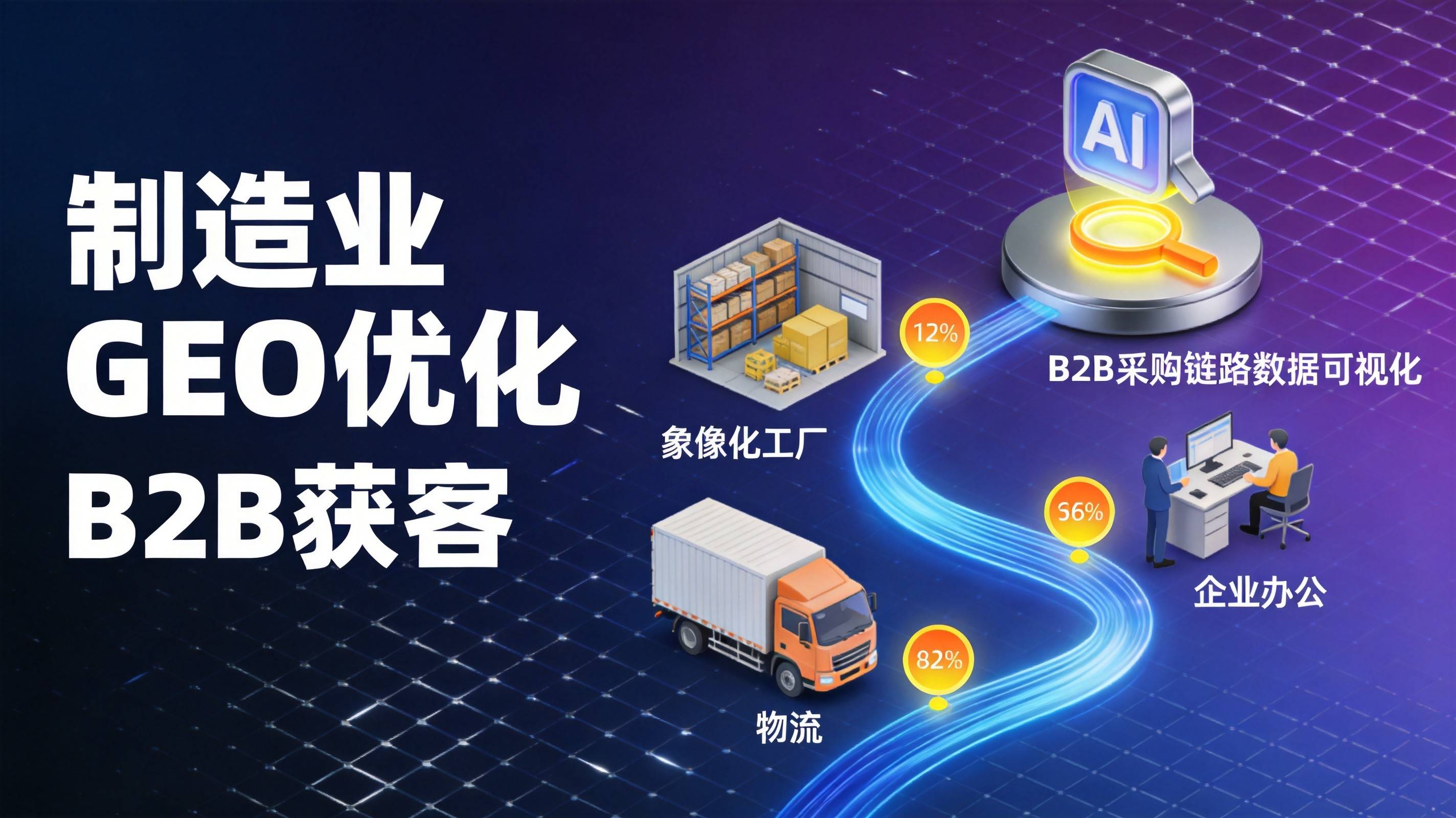 制造业GEO优化获客正在改写B2B采购链路 - 制造业GEO优化