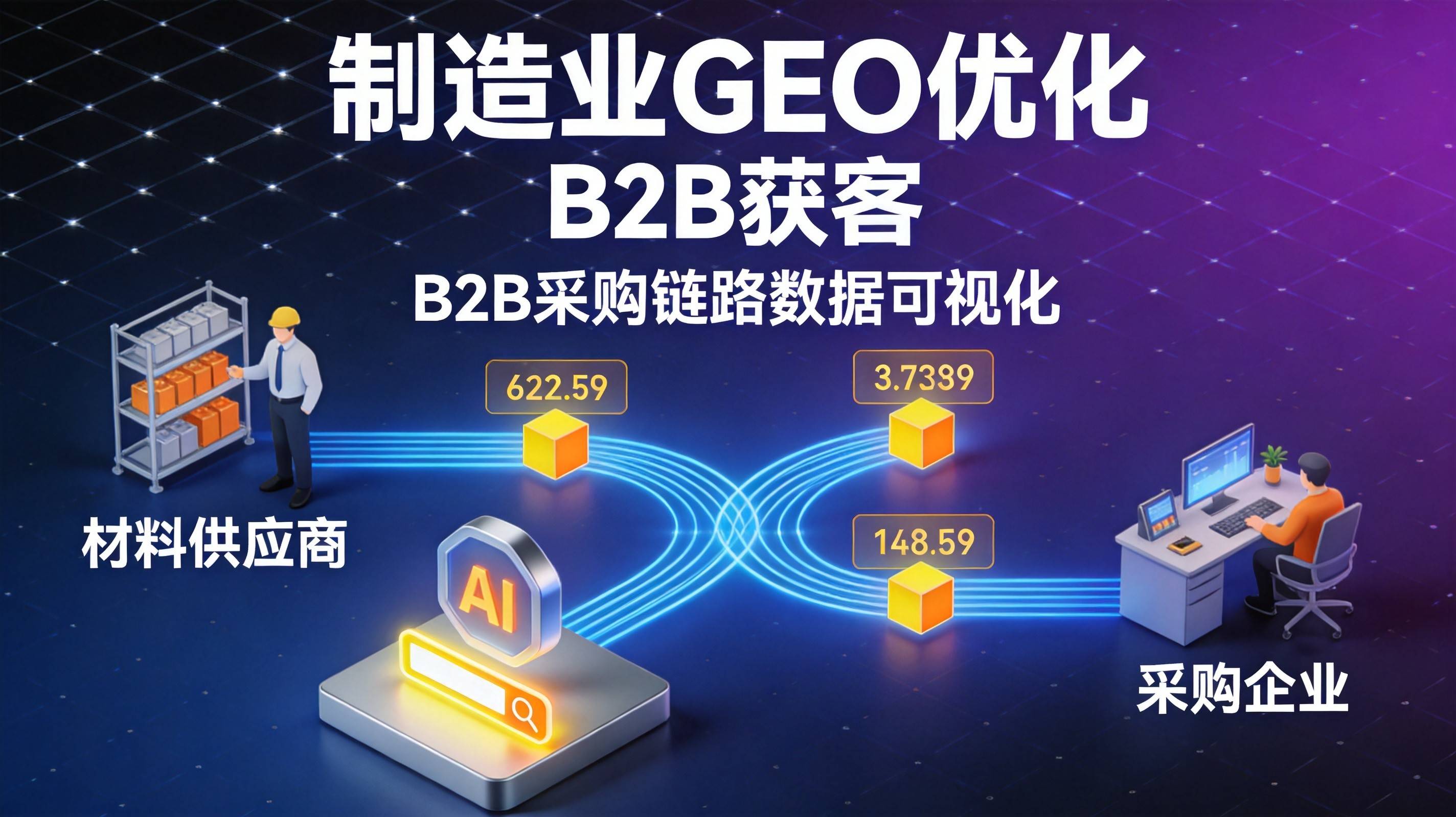 制造业GEO优化获客正在改写B2B采购链路 - 制造业GEO优化